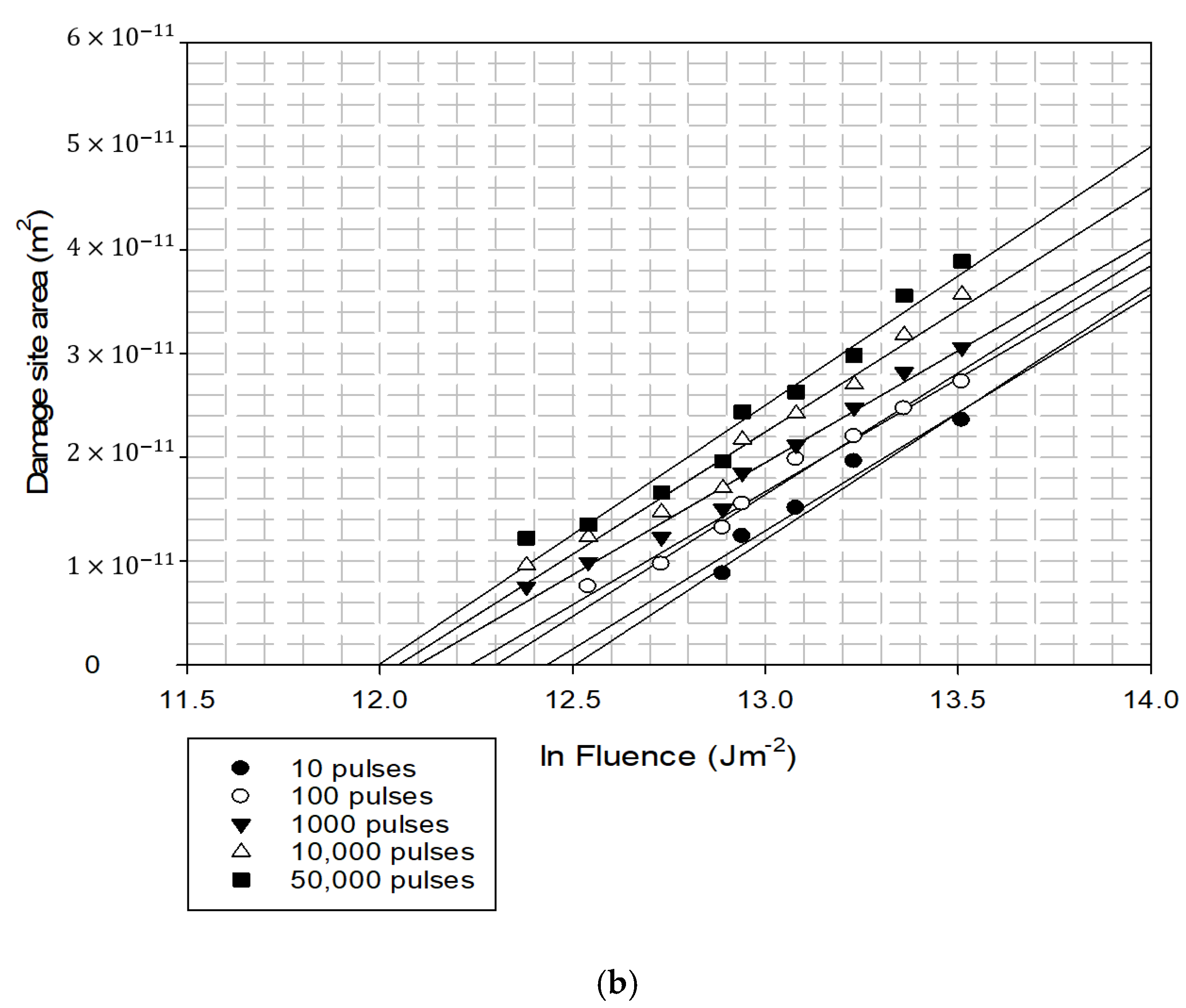 Optics 02 00016 g007b