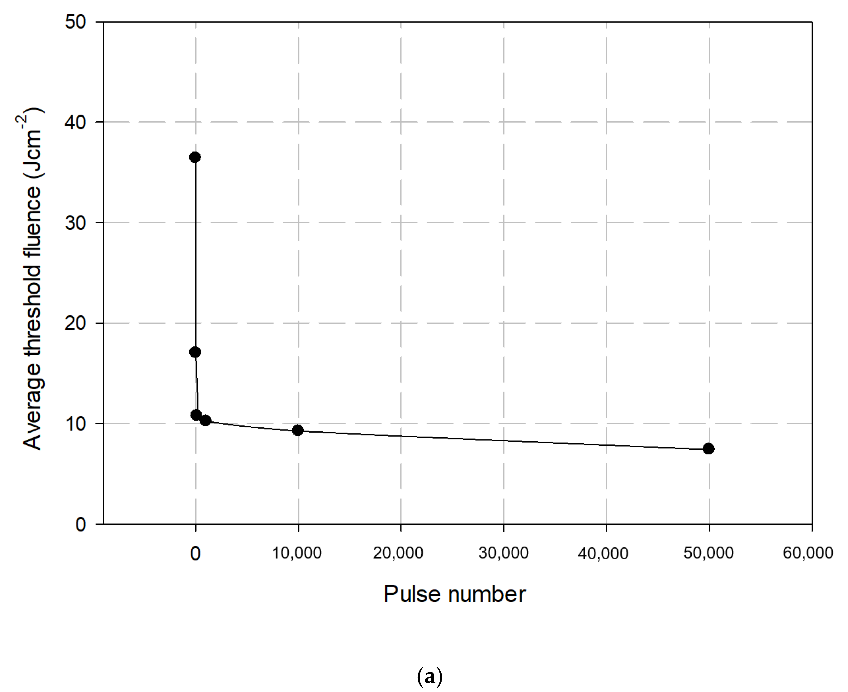 Optics 02 00016 g008a