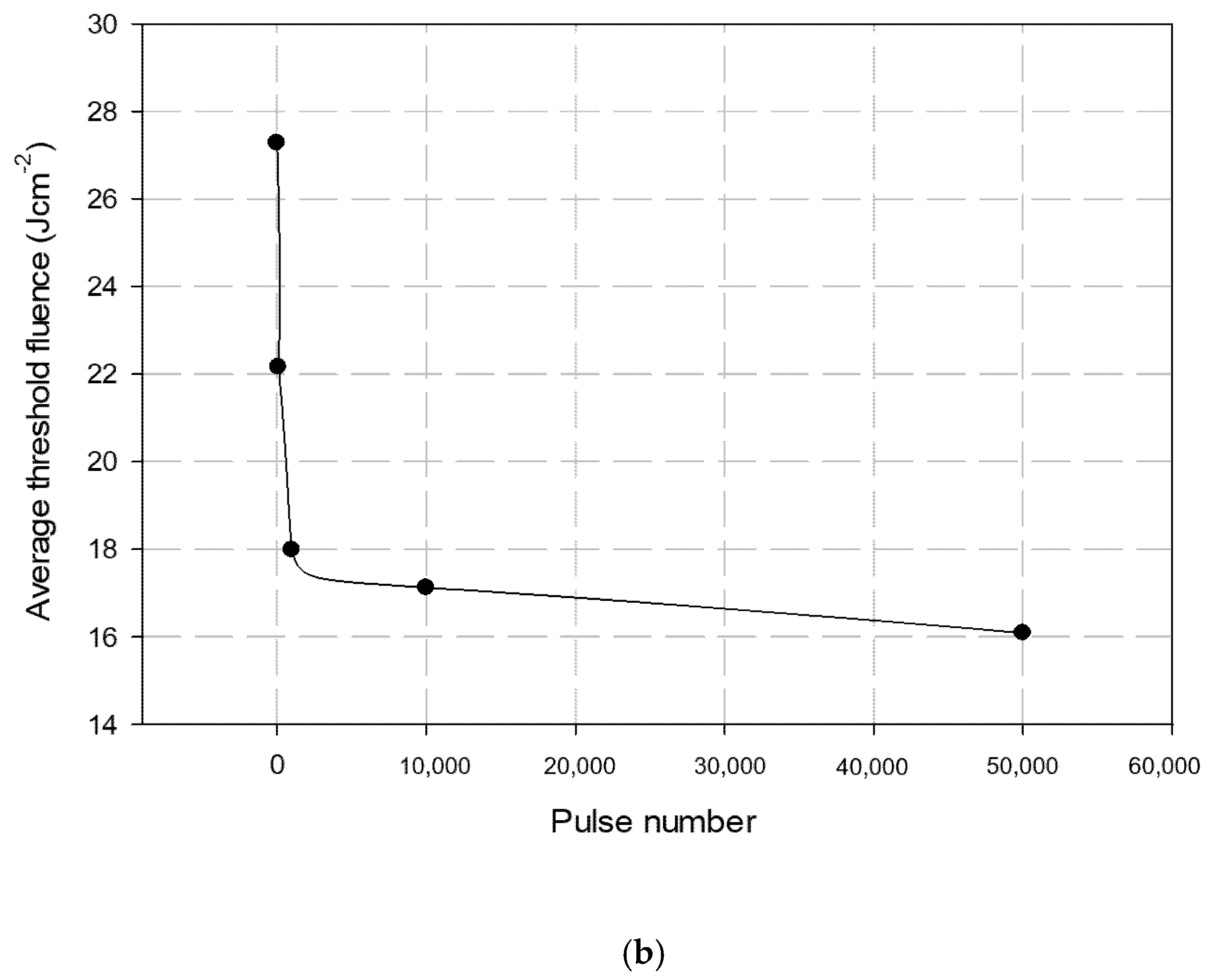 Optics 02 00016 g008b