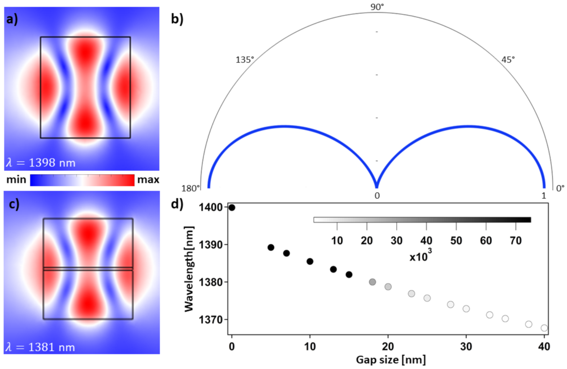 Optics 02 00018 g002