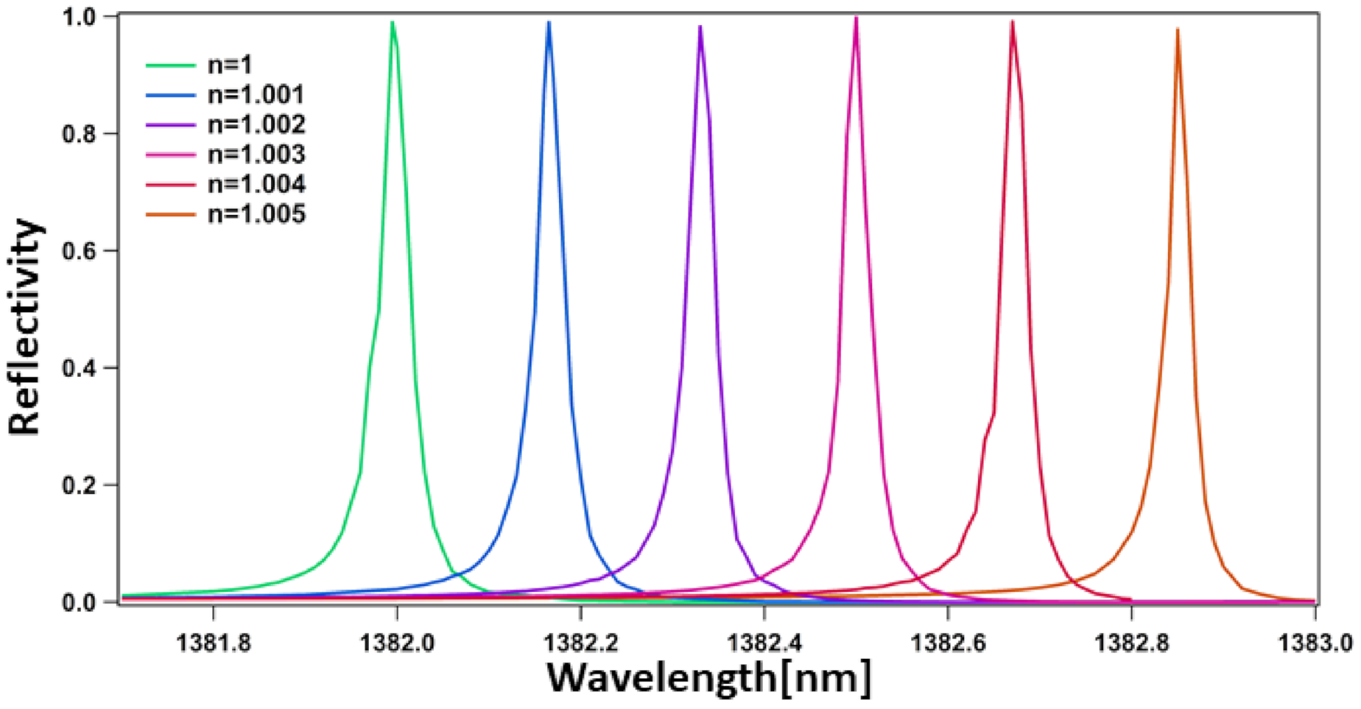 Optics 02 00018 g003