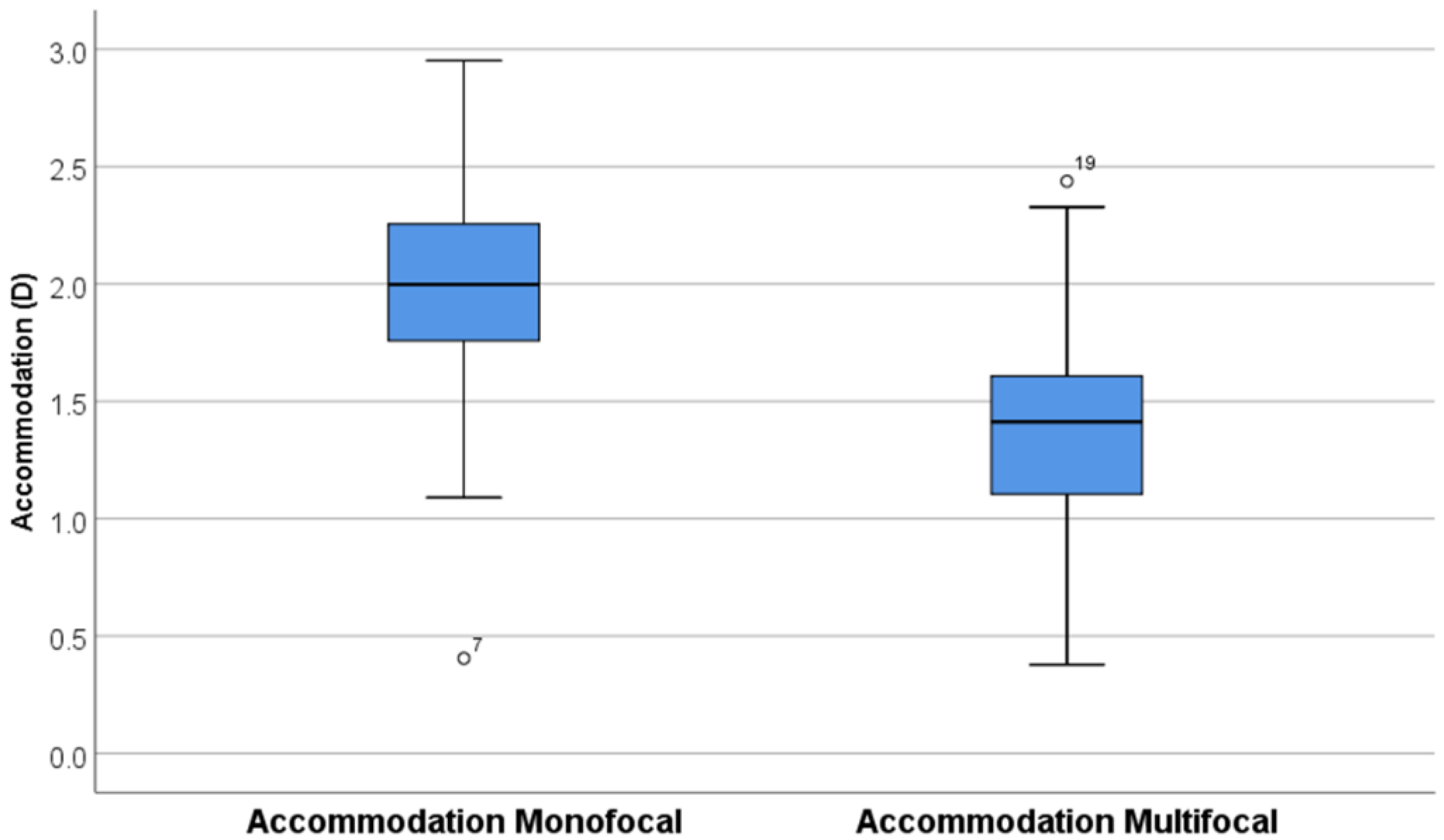 Optics 02 00019 g002 550