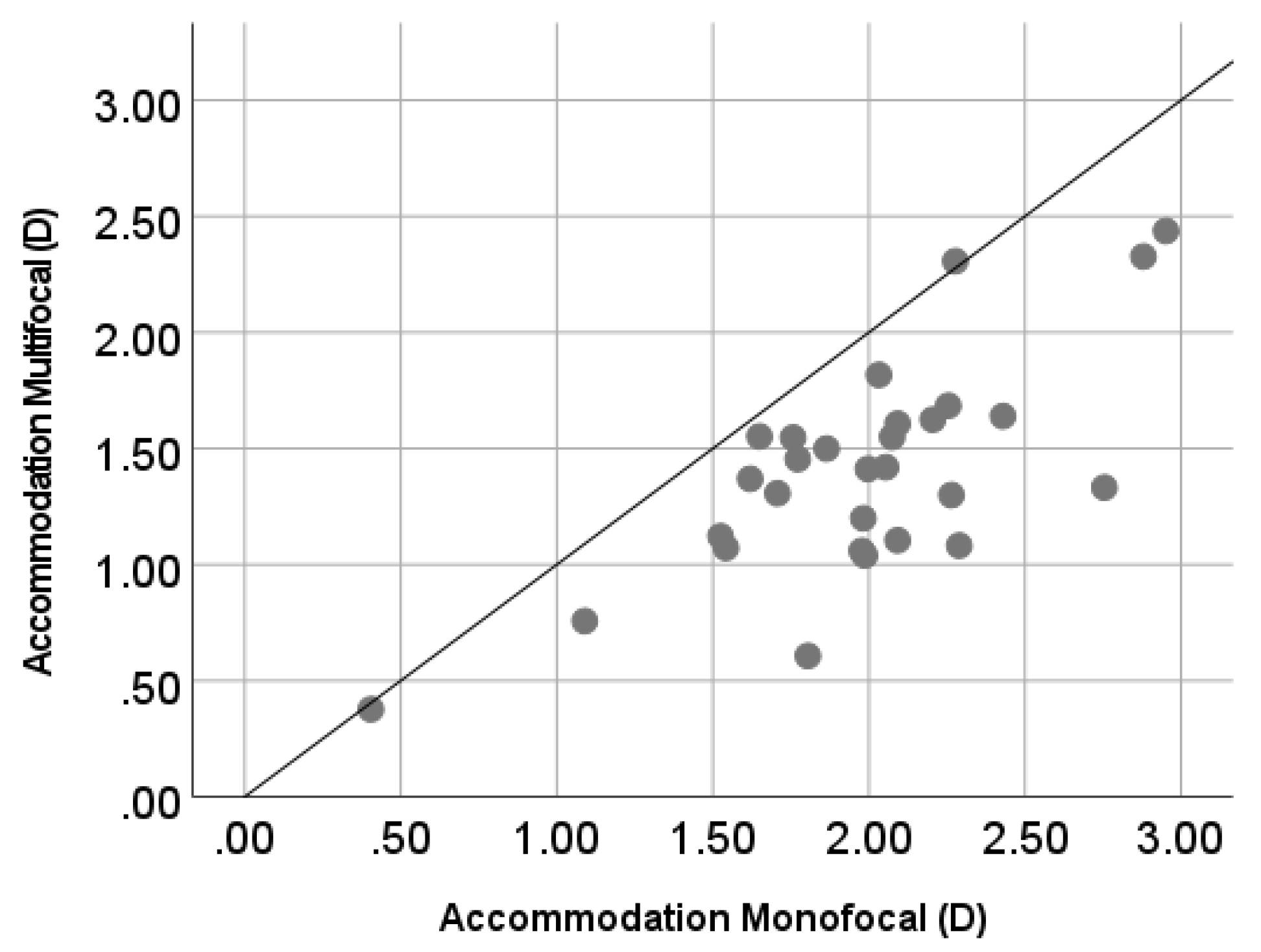 Optics 02 00019 g003 550
