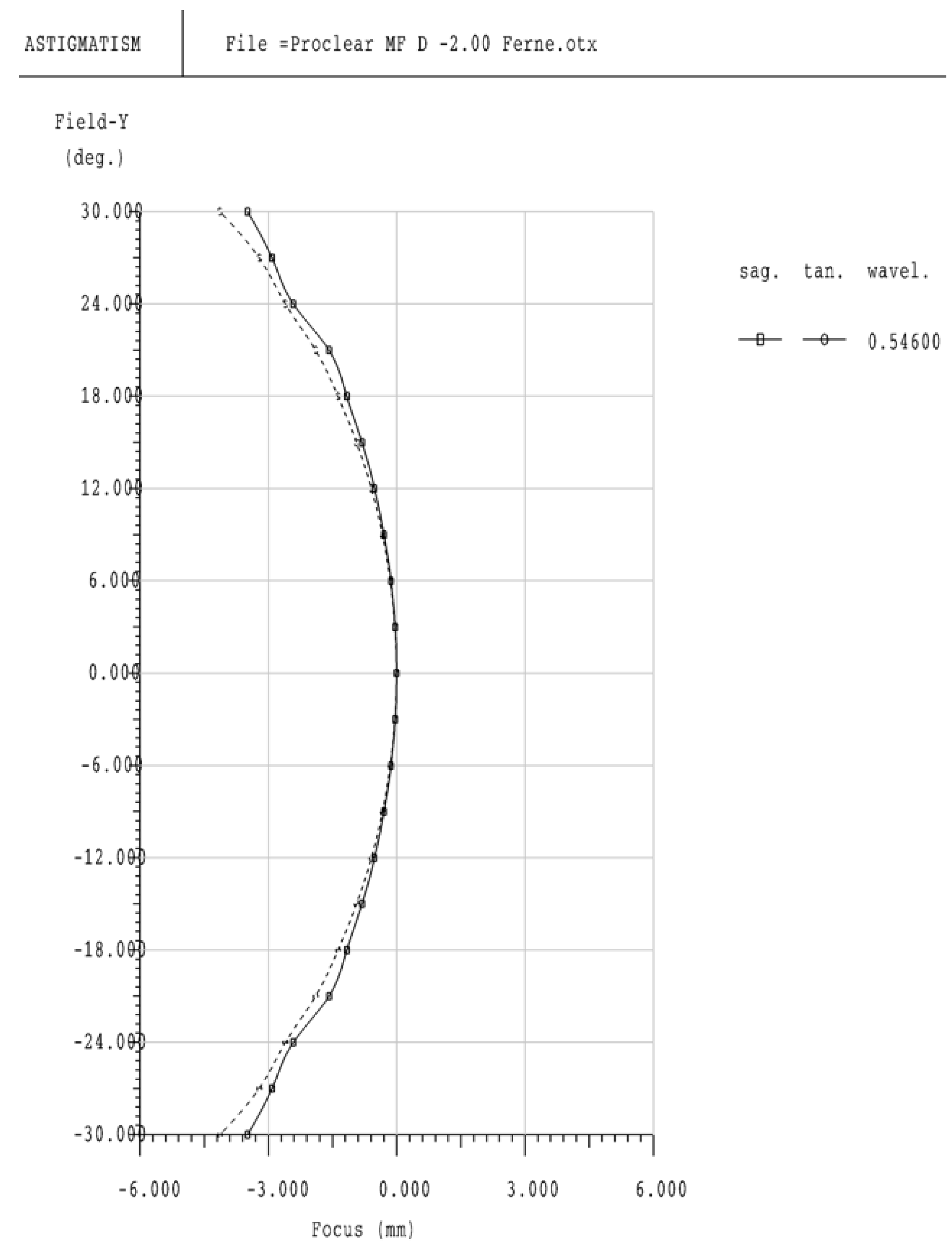 Optics 02 00019 g006 550