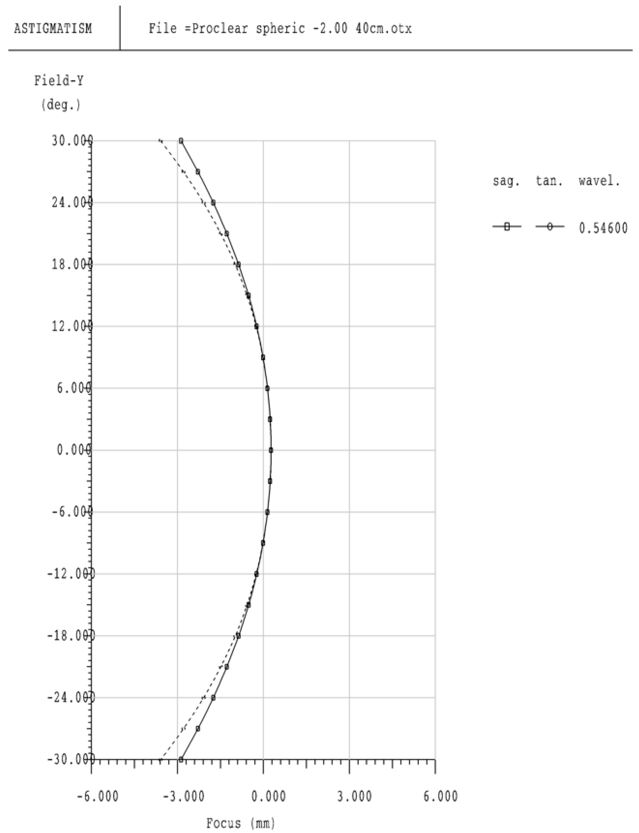 Optics 02 00019 g007 550