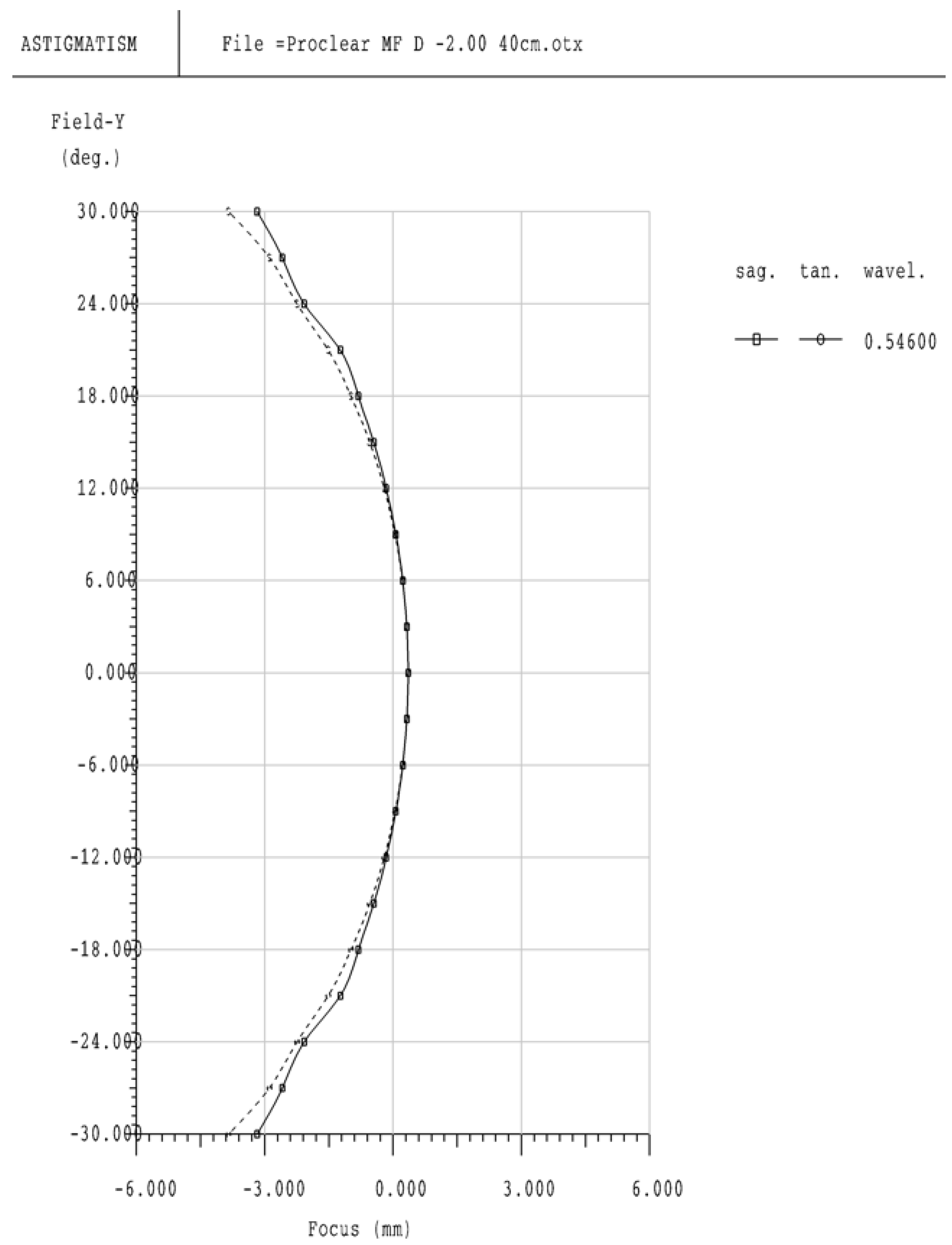 Optics 02 00019 g008 550