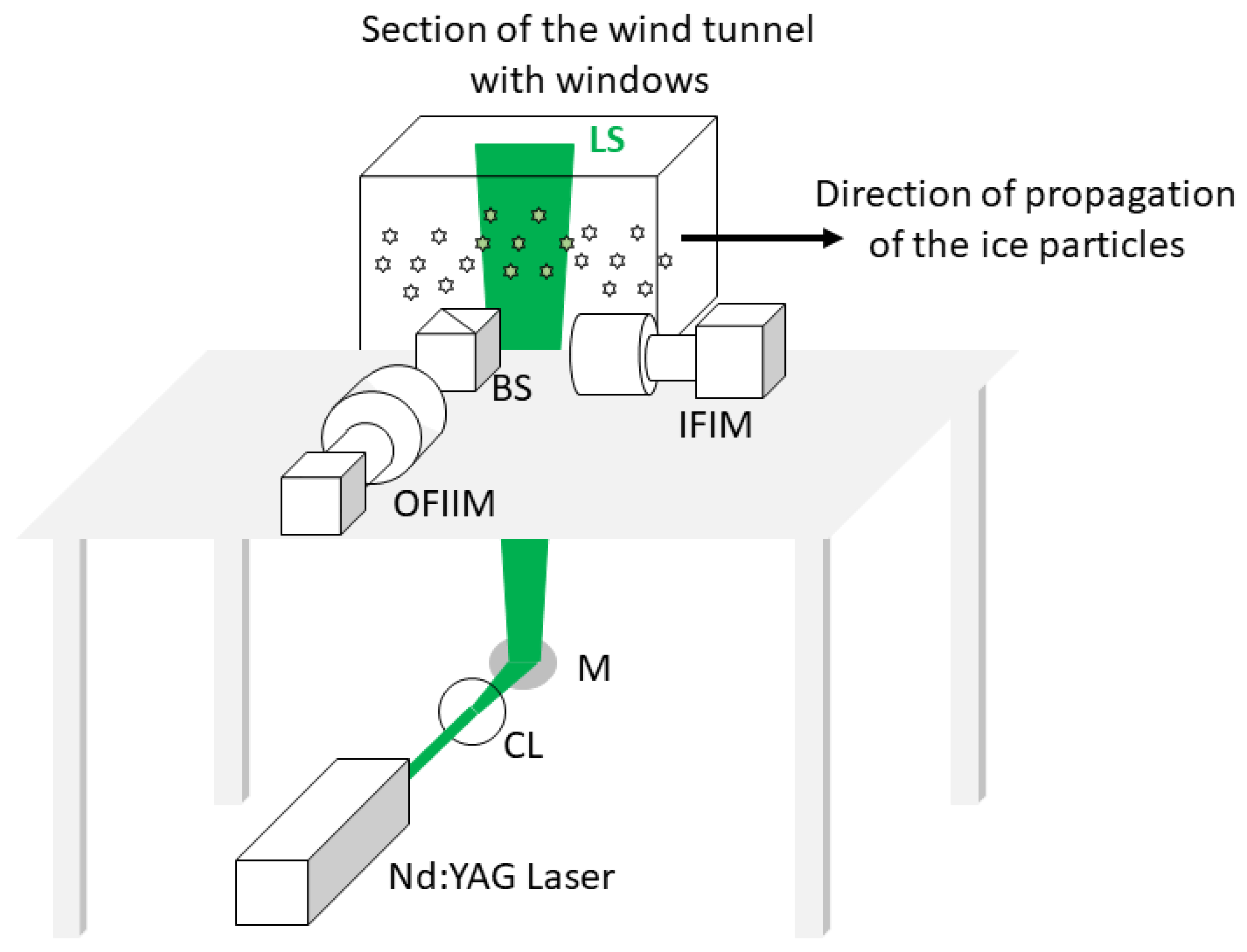 Optics 02 00020 g002 Optics 02 00020 g002