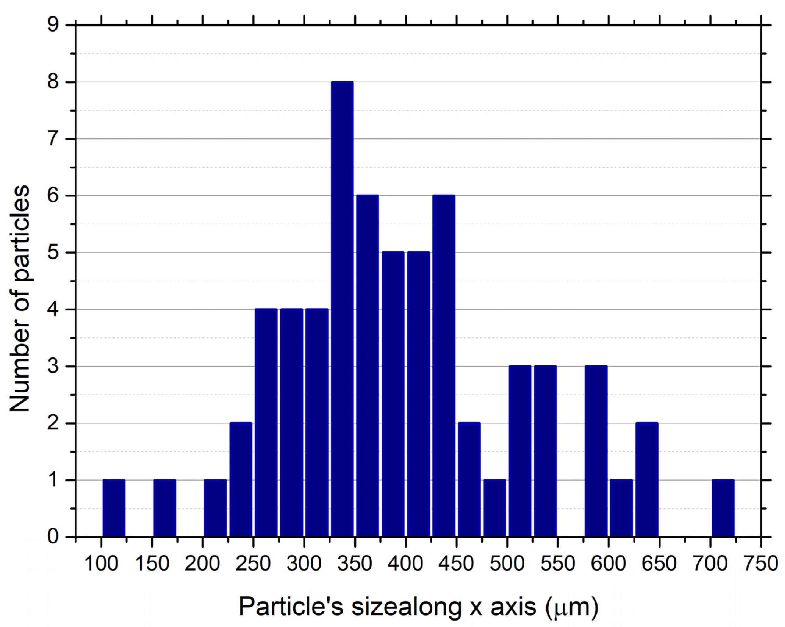 Optics 02 00020 g004 Optics 02 00020 g004