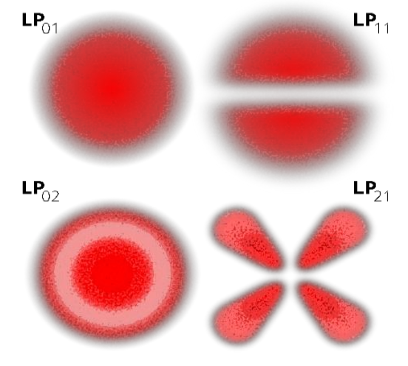 Optics 02 00021 g002 550