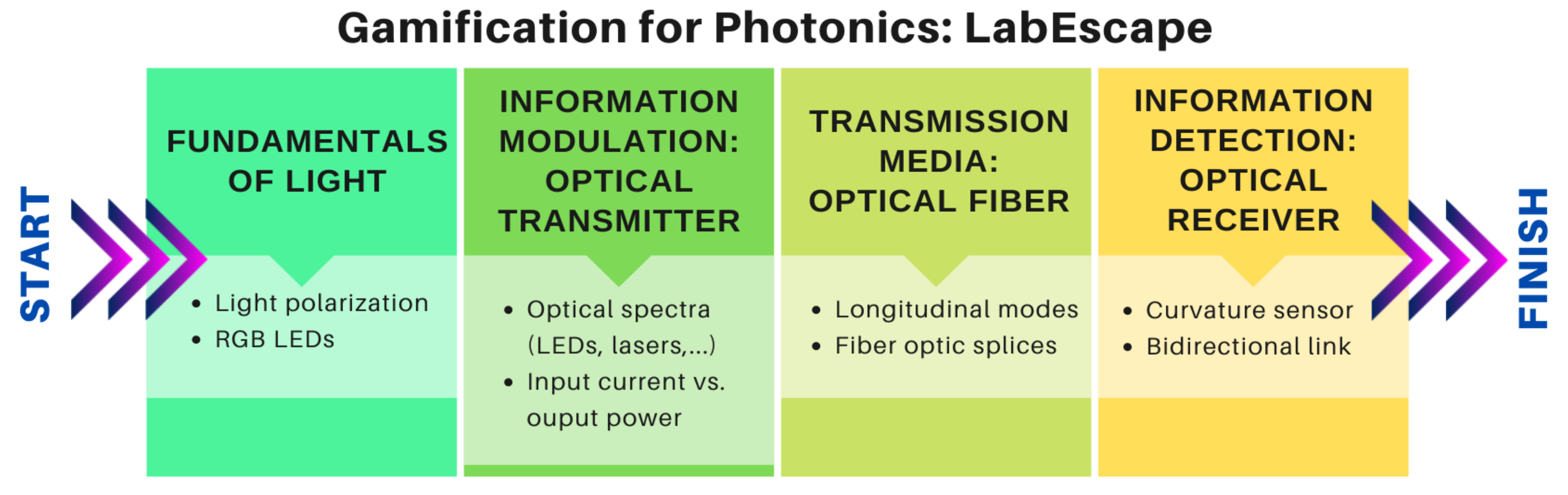 Optics 02 00021 g003 550