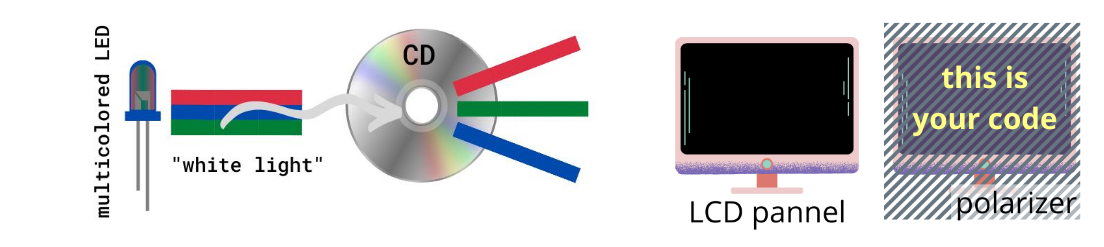 Optics 02 00021 g004 550