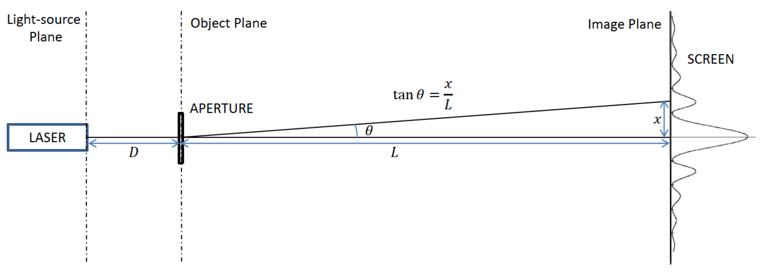 Optics 02 00023 g002 550