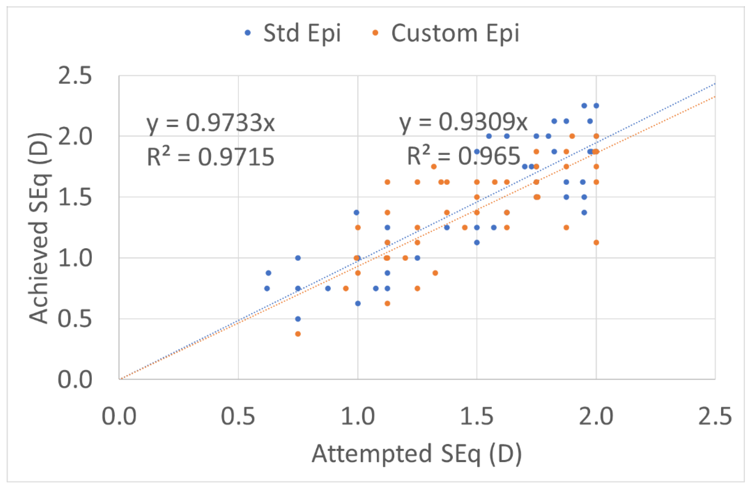19+ Pachymetry Conversion Chart