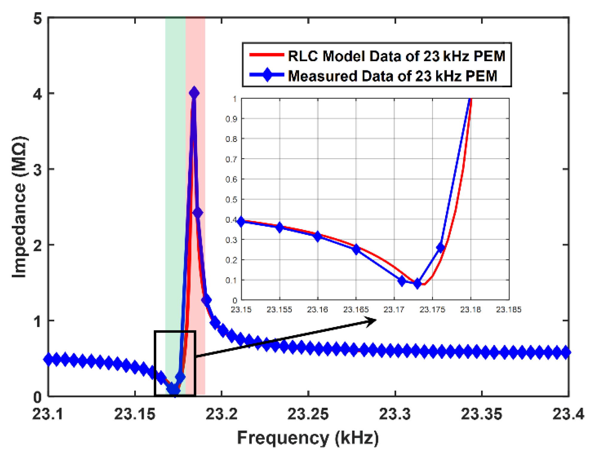 Optics 02 00026 g005 550