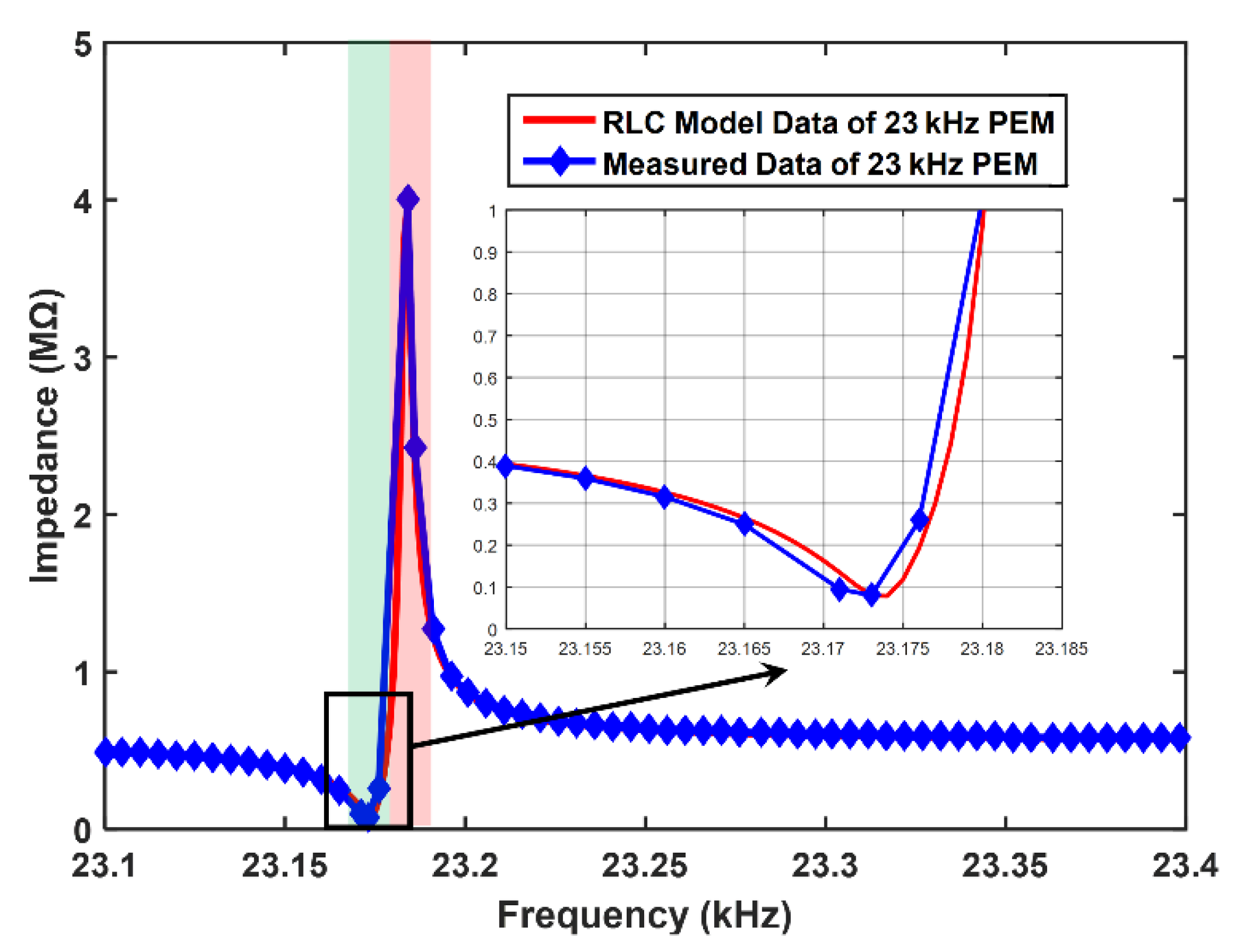 Optics 02 00026 g006 550