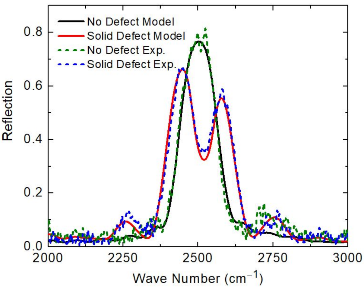 Optics 02 00027 g003 550