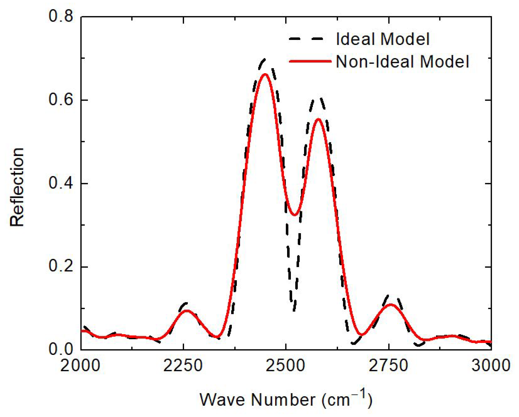 Optics 02 00027 g004 550