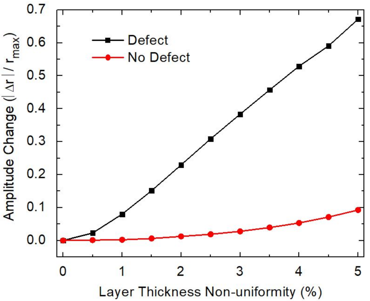 Optics 02 00027 g005 550