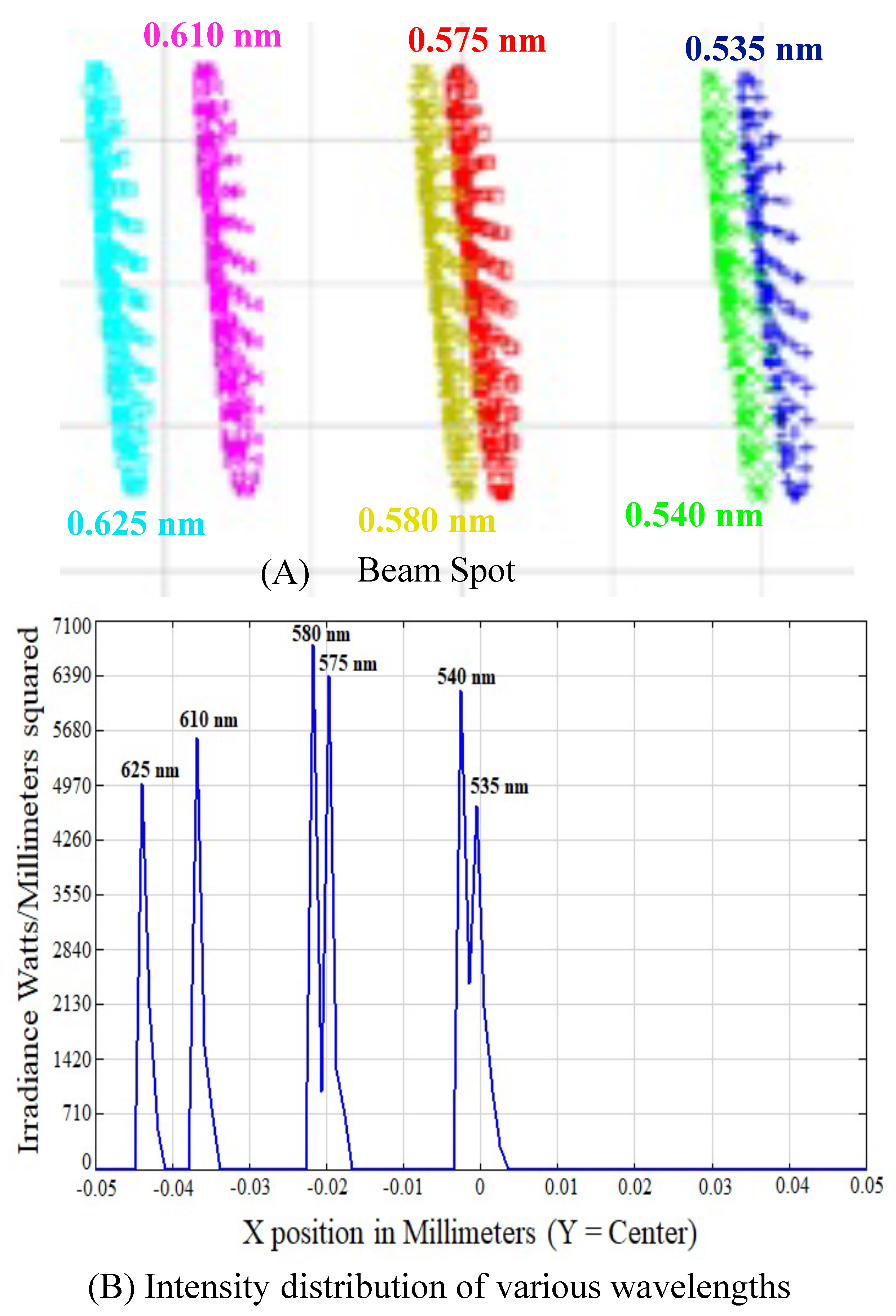Optics 03 00001 g002 Optics 03 00001 g002