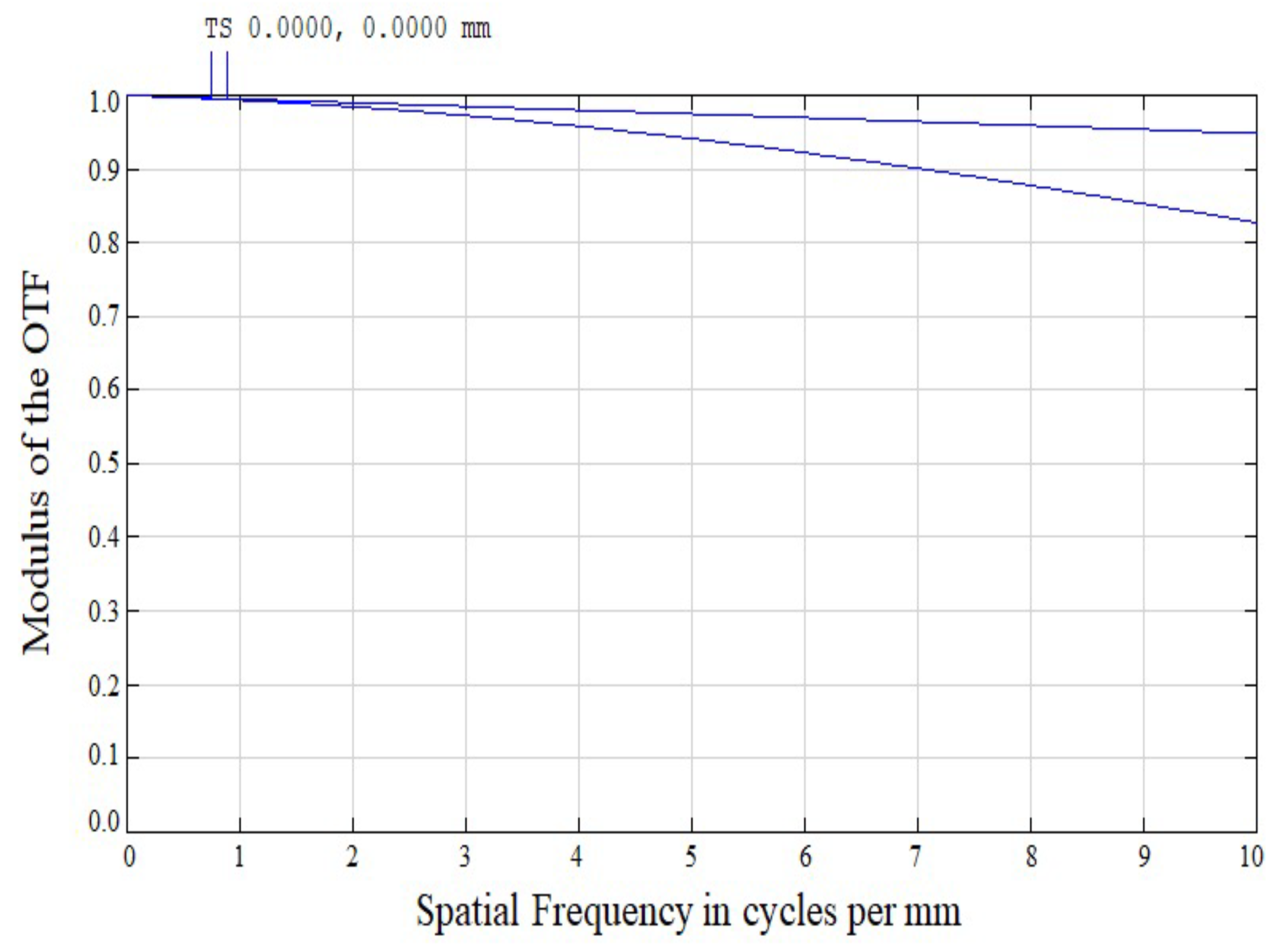 Optics 03 00001 g003 Optics 03 00001 g003