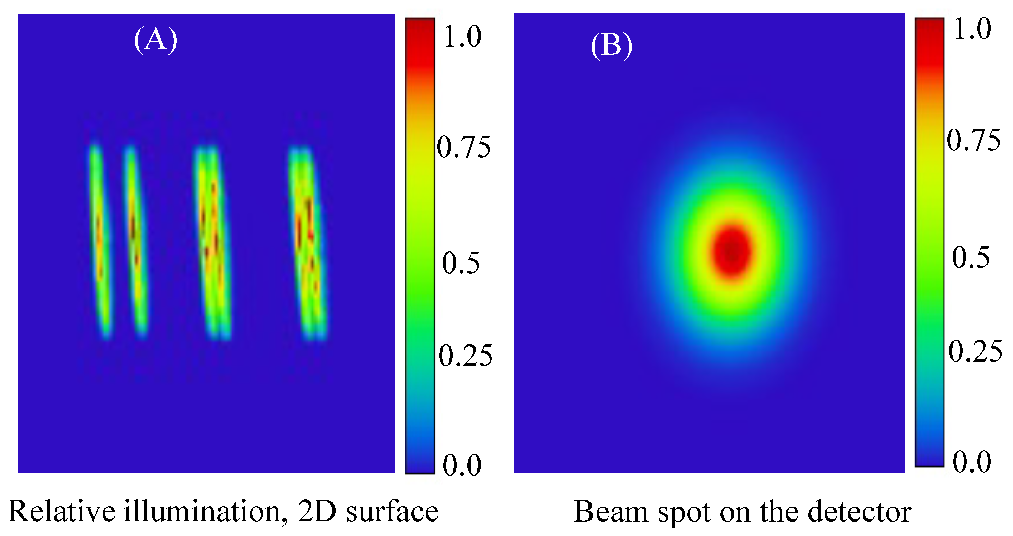 Optics 03 00001 g004 Optics 03 00001 g004