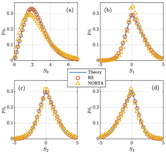 Optics An Open Access Journal from MDPI