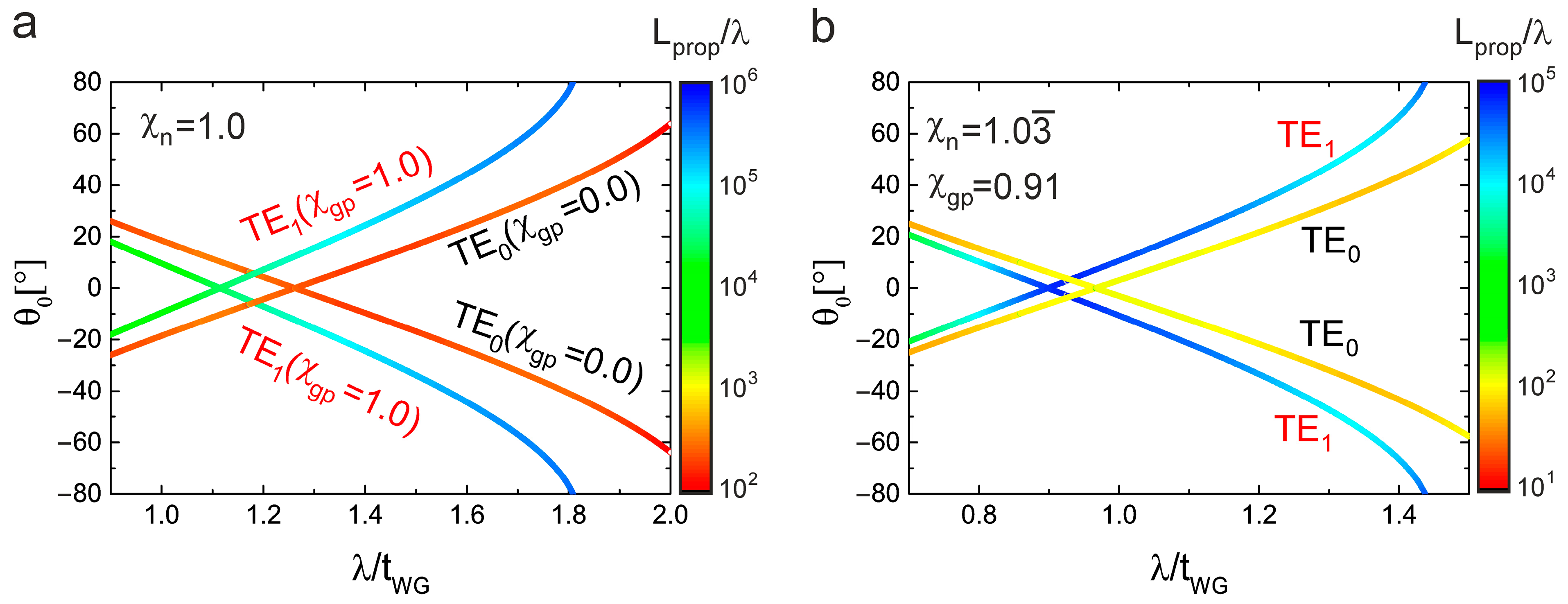 Optics 03 00008 g005 Optics 03 00008 g005