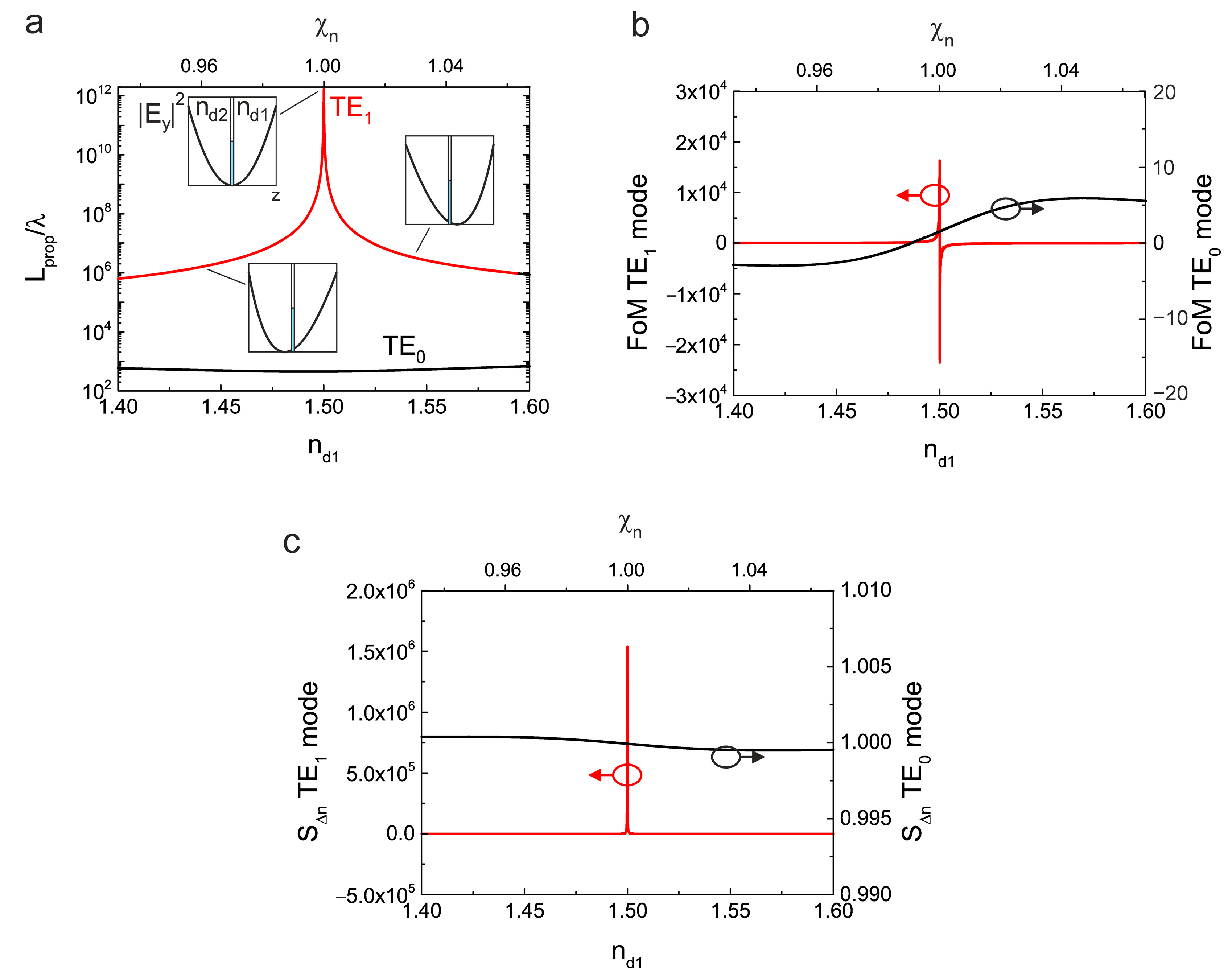 Optics 03 00008 g006 Optics 03 00008 g006