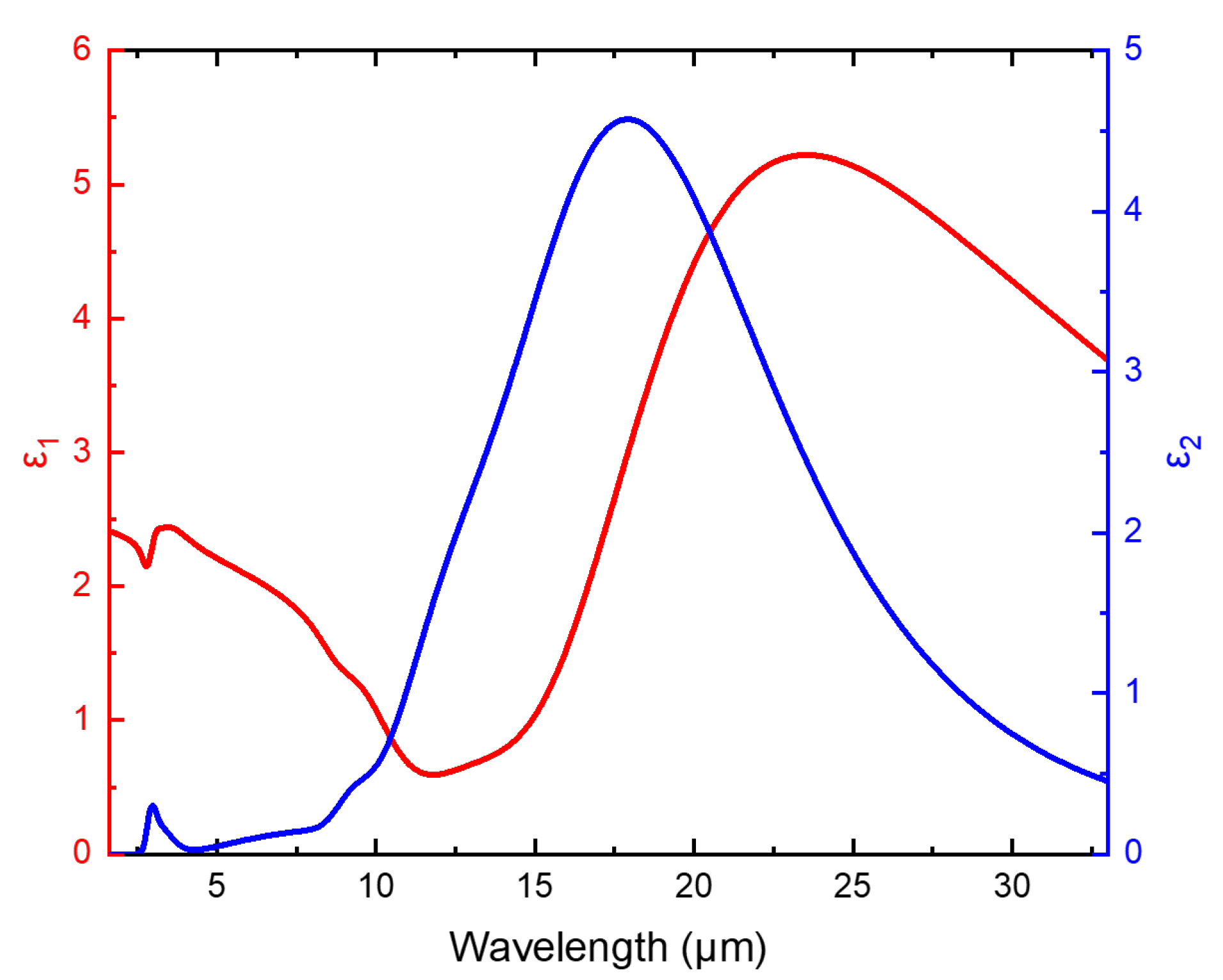 Optics 03 00009 g002 550