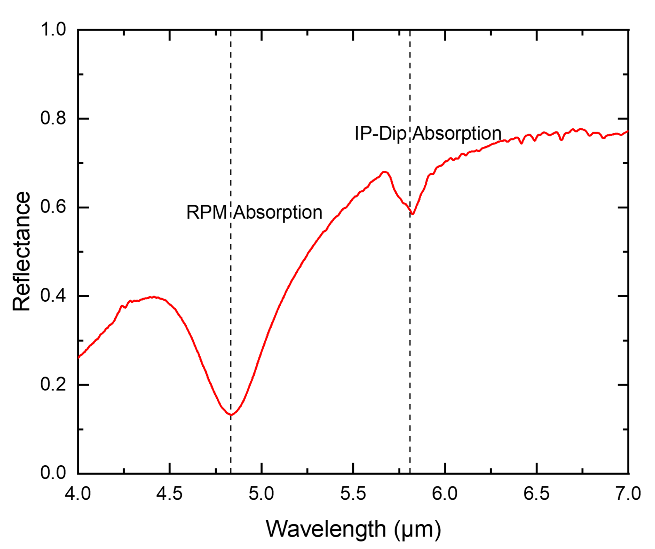 Optics 03 00009 g004 550