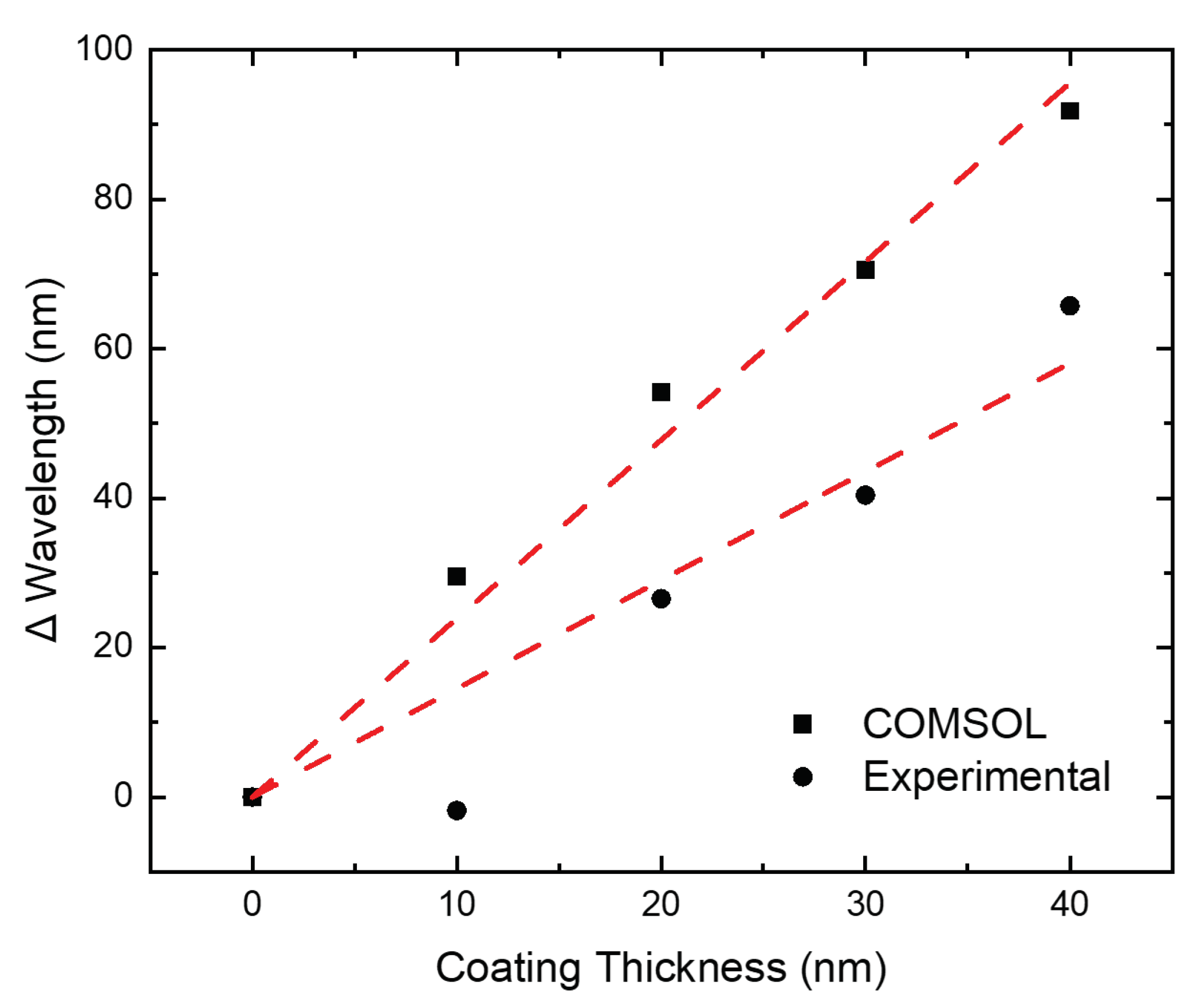 Optics 03 00009 g006 550