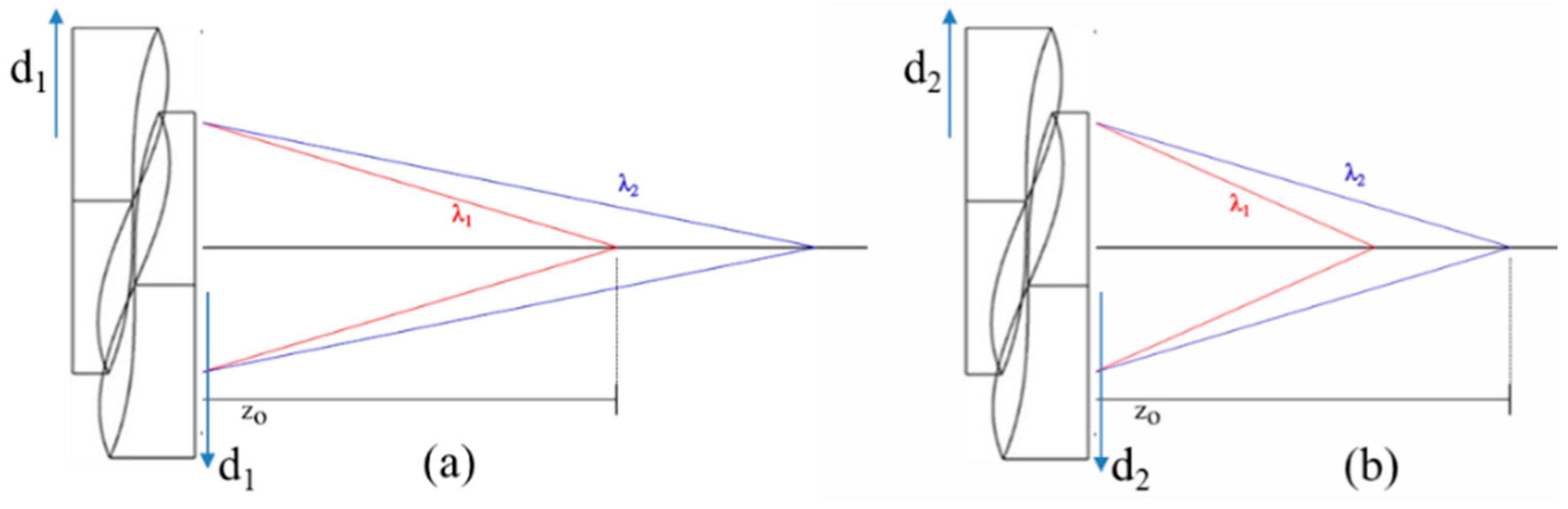 Optics 03 00011 g002 Optics 03 00011 g002
