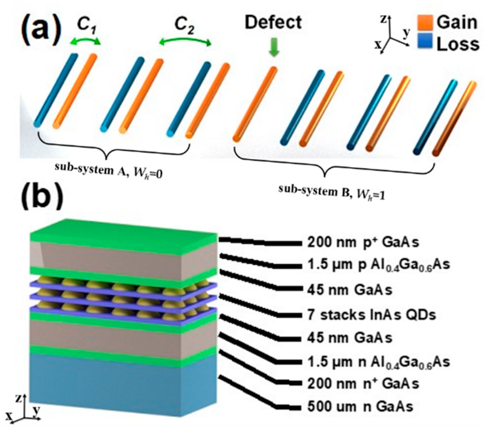 Optics 03 00013 g001 550