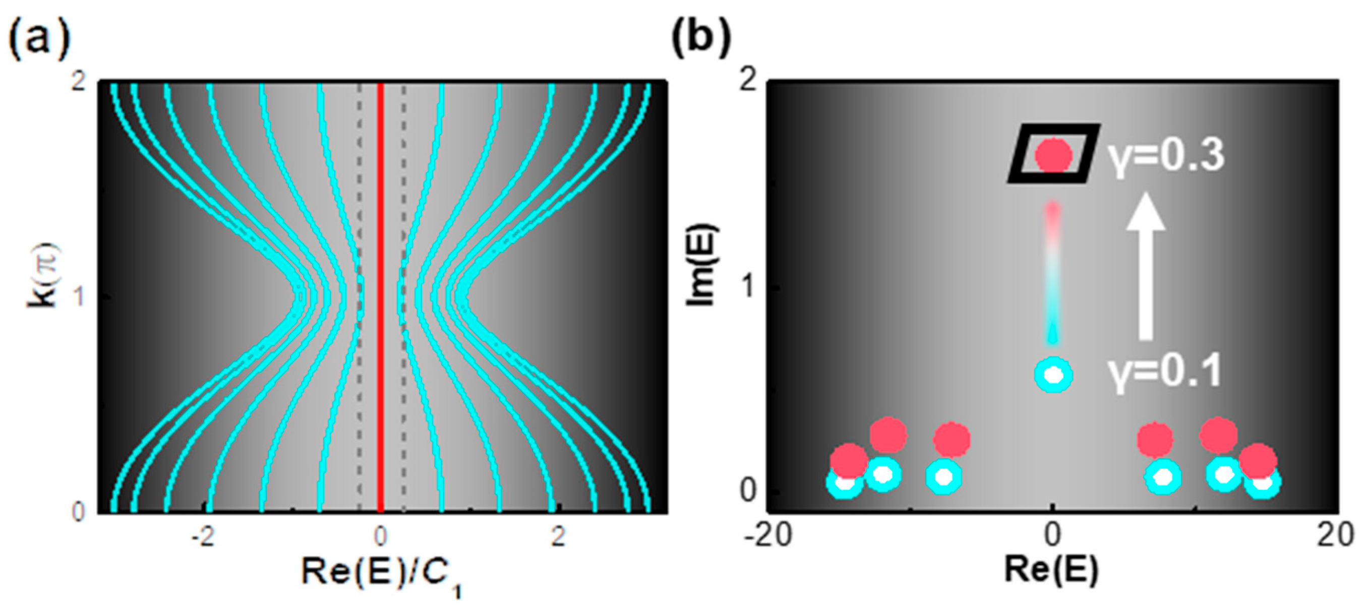Optics 03 00013 g004 550