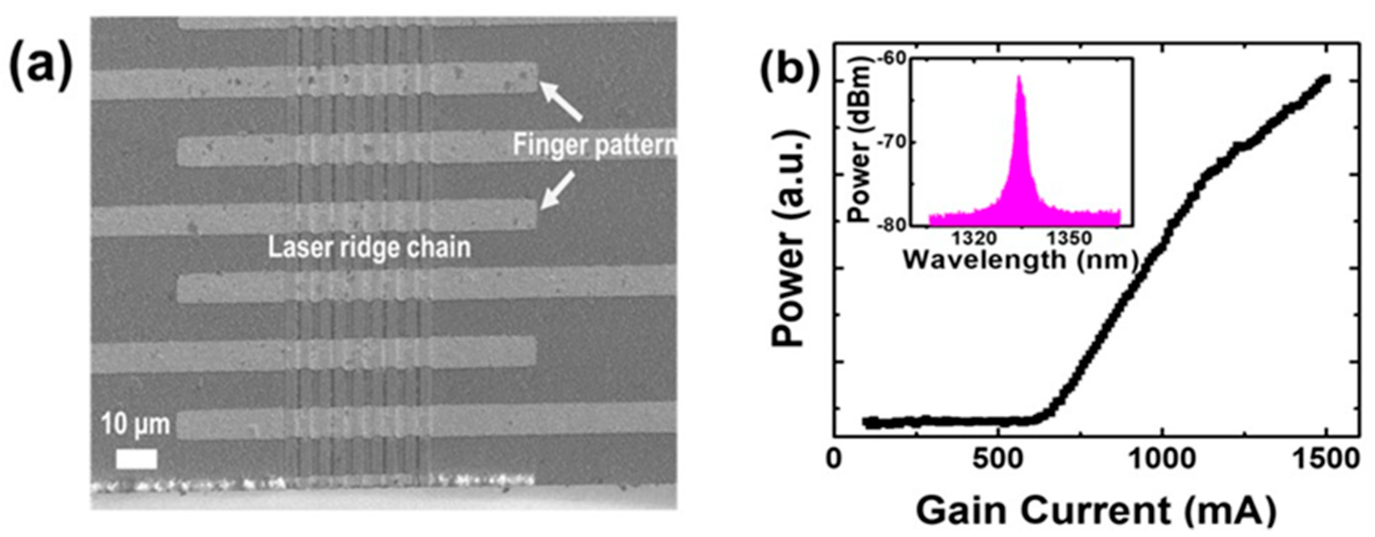 Optics 03 00013 g005 550