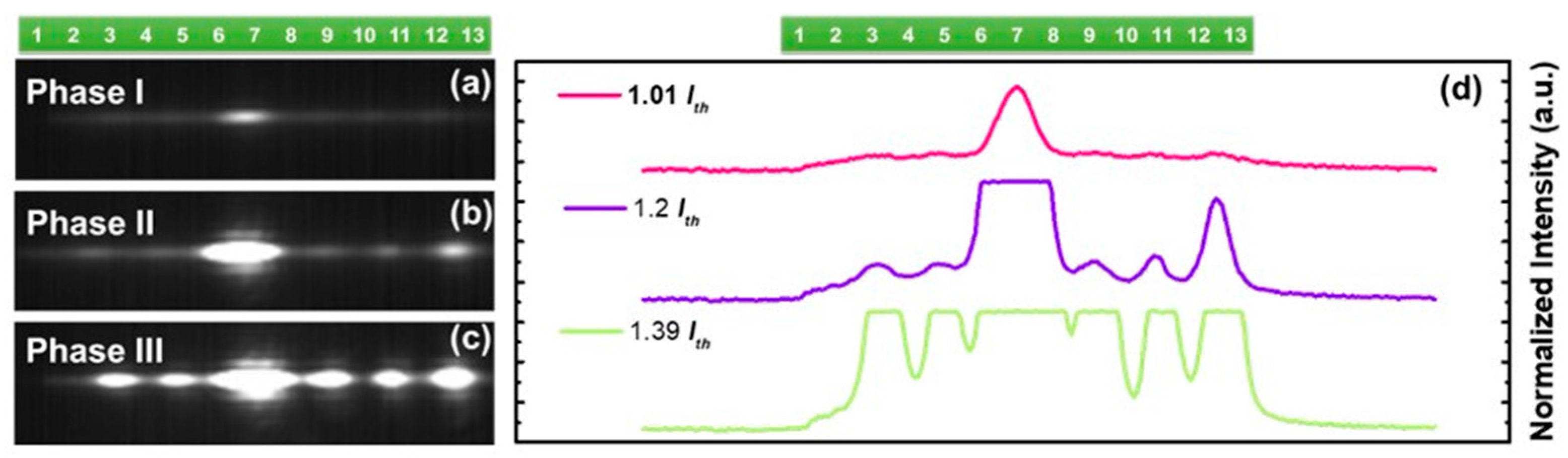 Optics 03 00013 g006 550