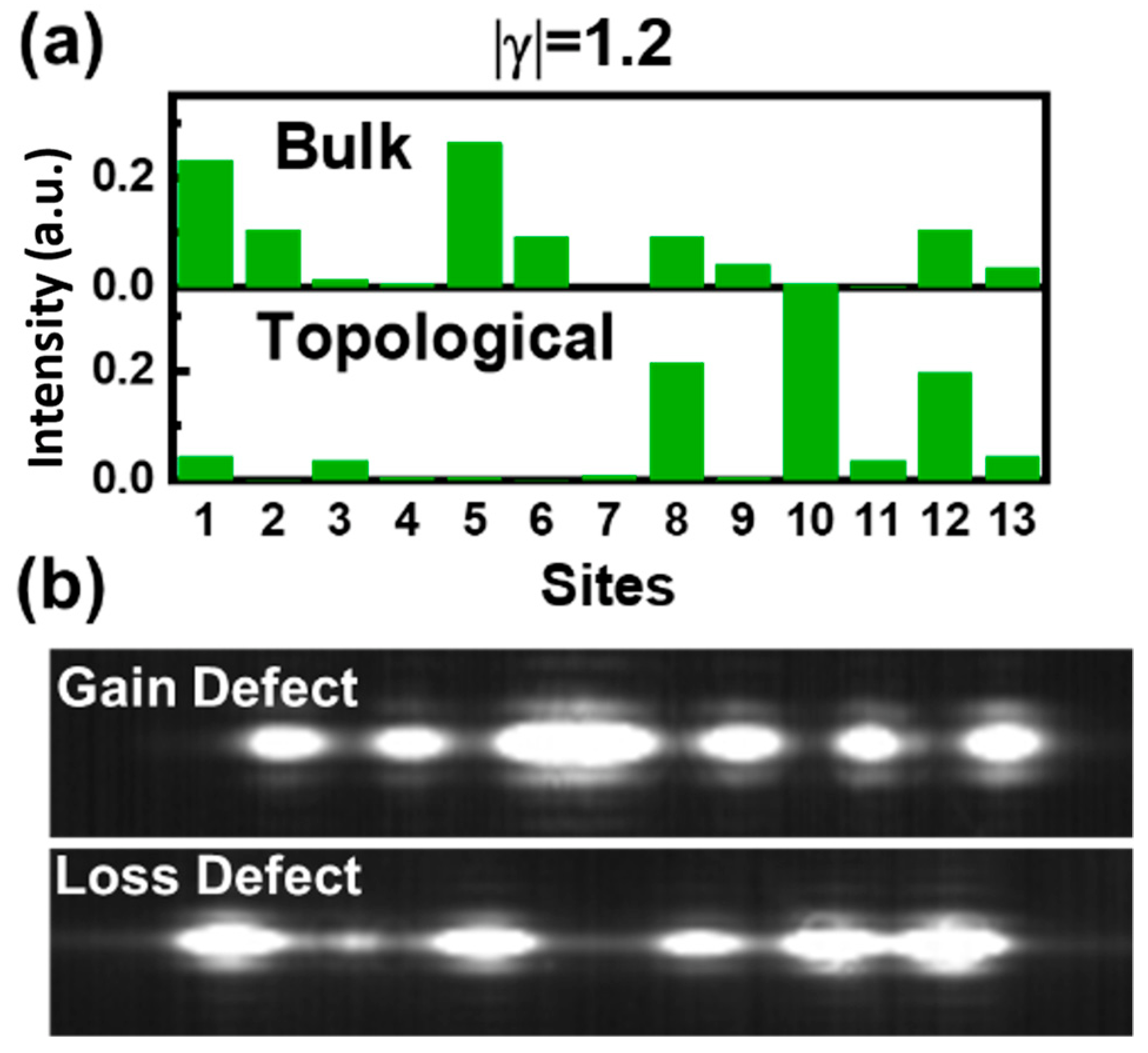 Optics 03 00013 g007 550