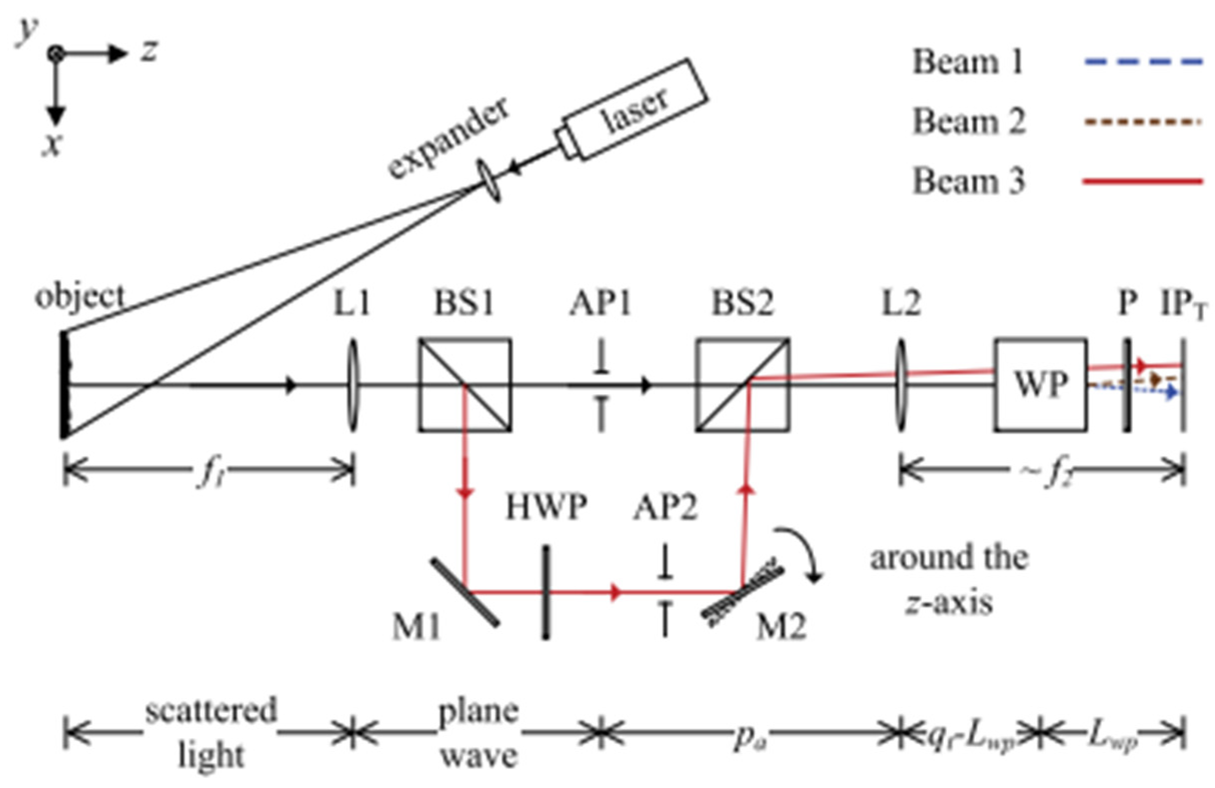 Optics 03 00014 g014