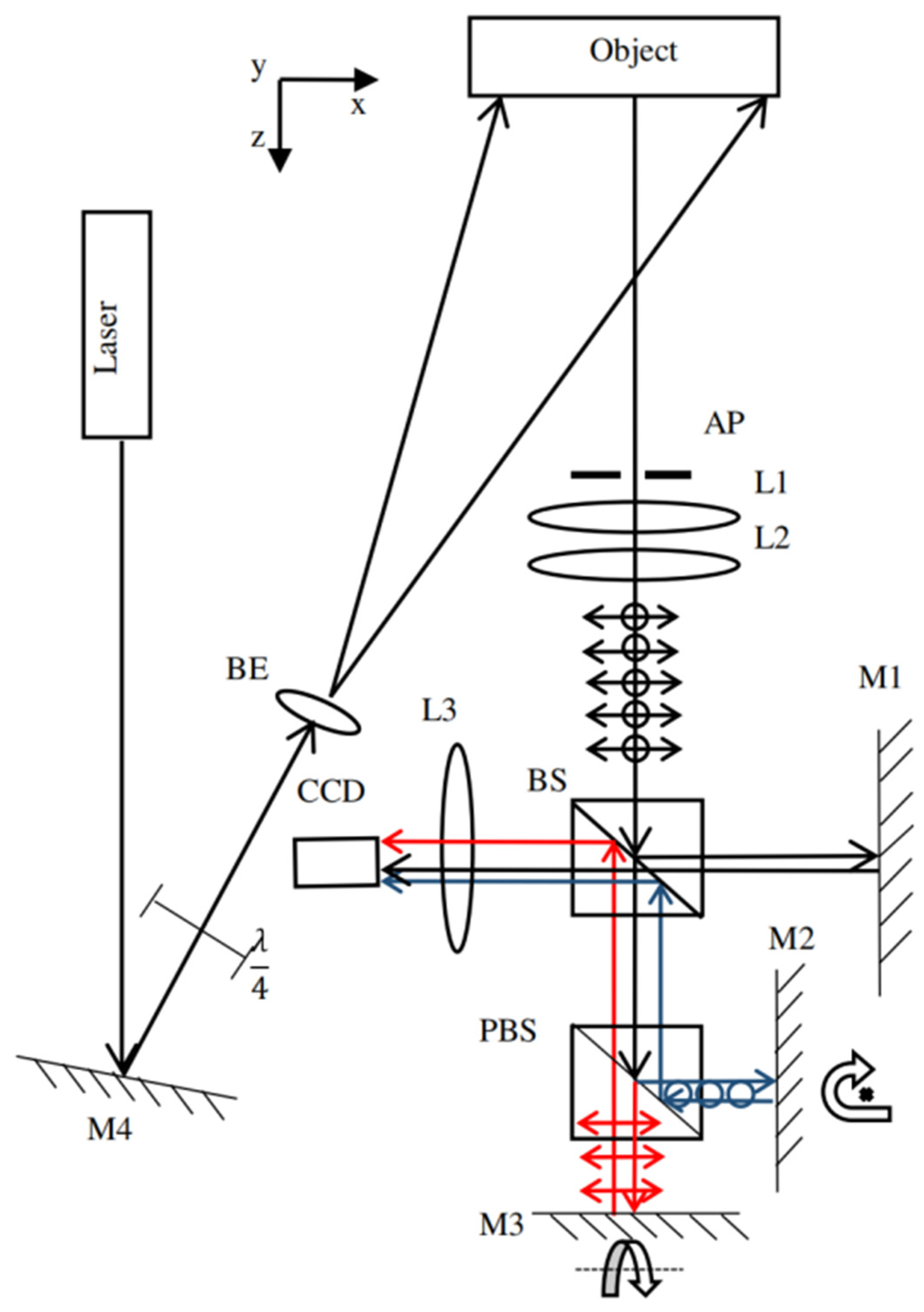 Optics 03 00014 g018