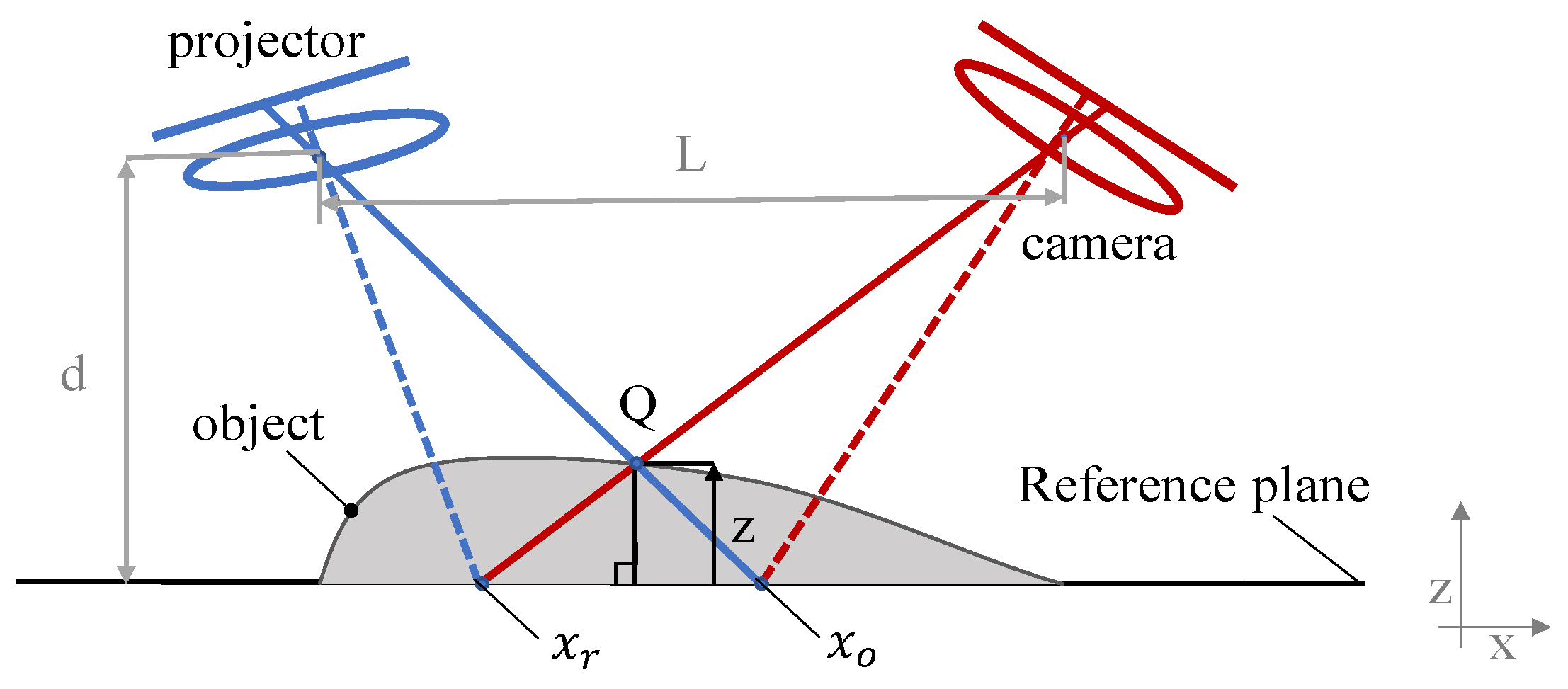 Optics 03 00016 g001 550