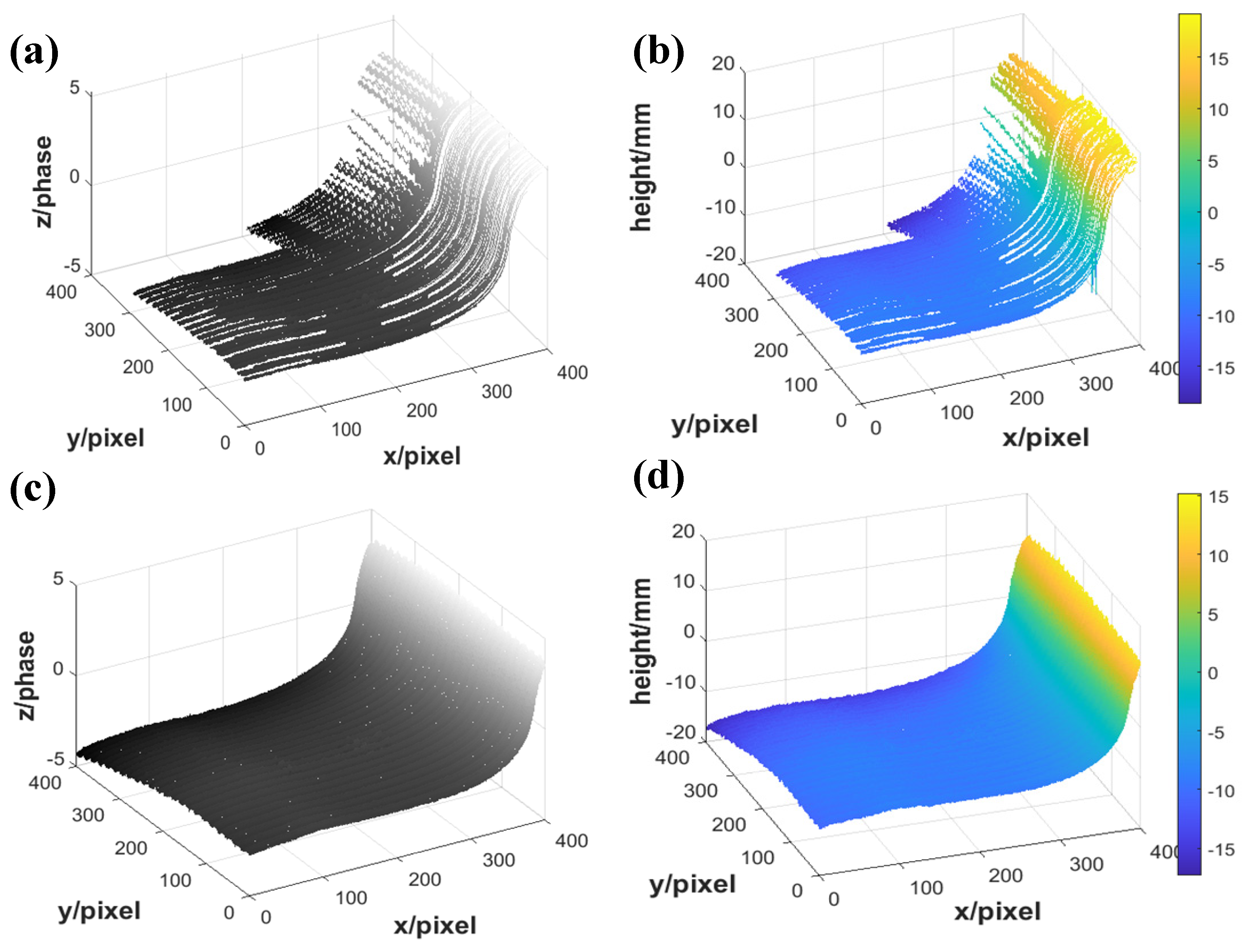 Optics 03 00016 g004 550