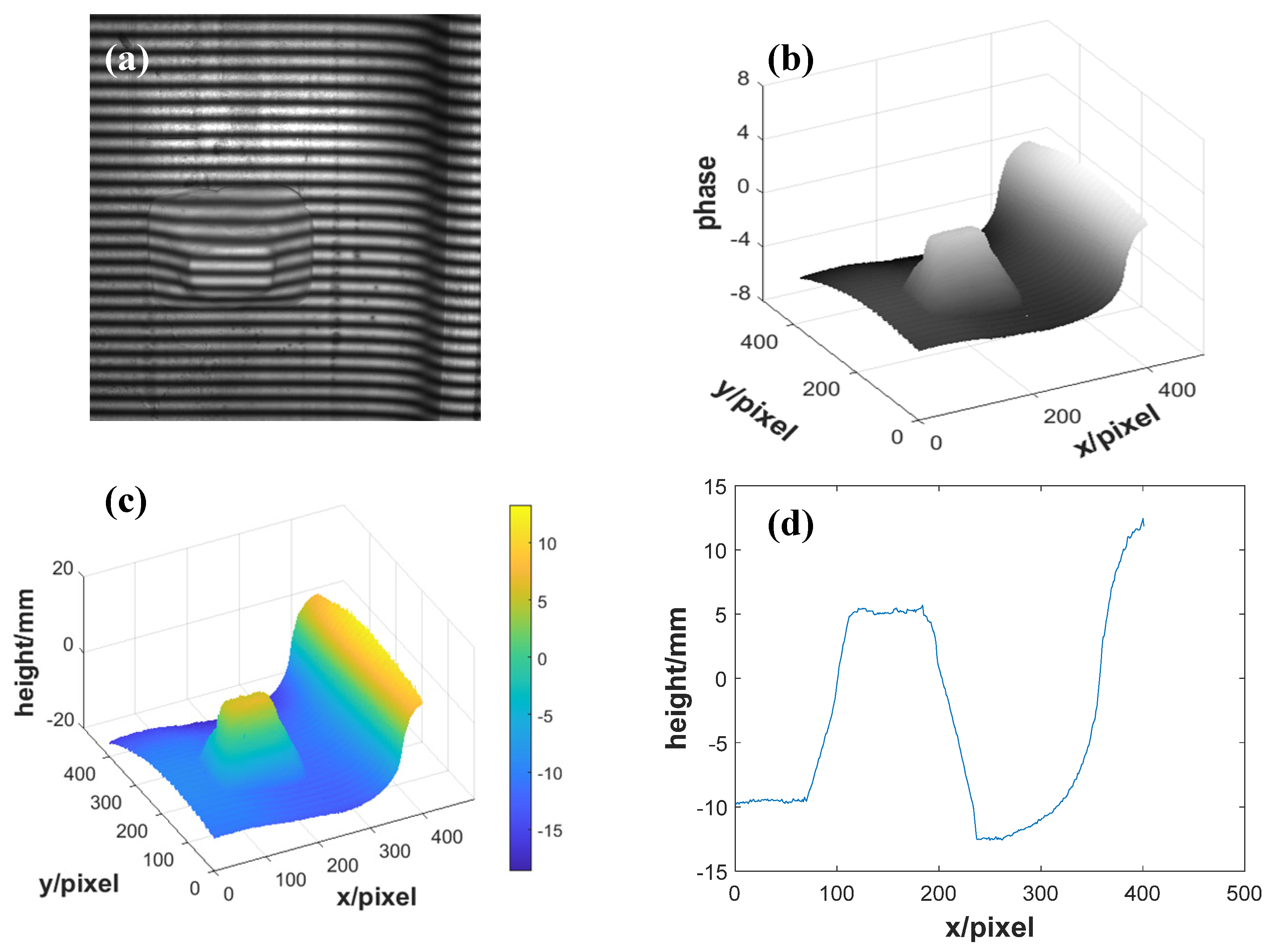 Optics 03 00016 g006 550