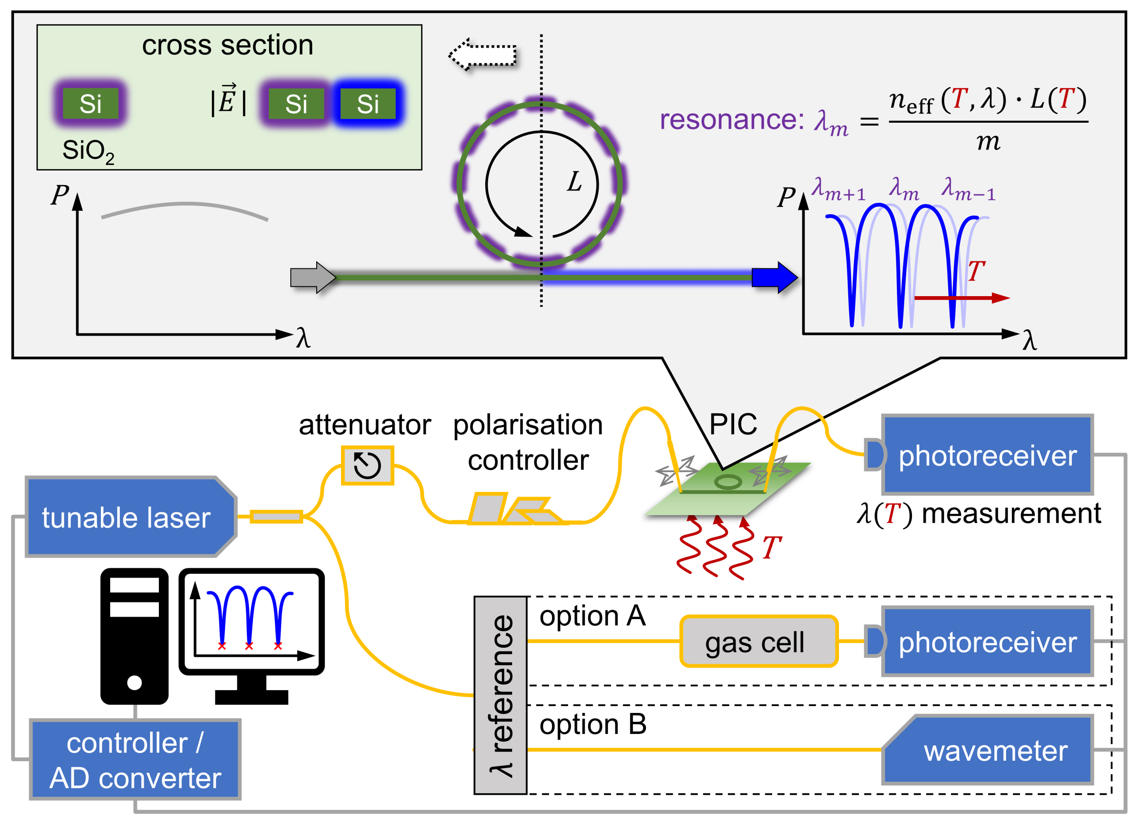 Optics 03 00017 g001