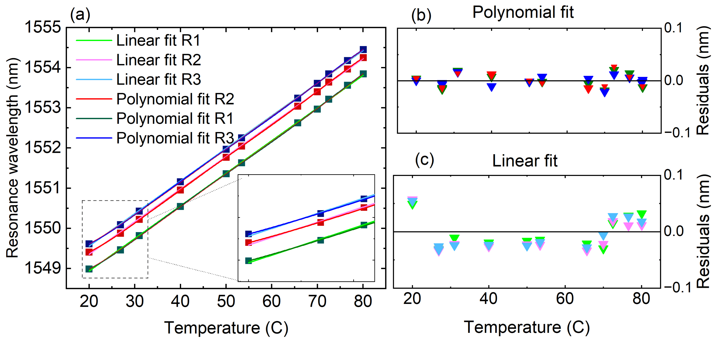 Optics 03 00017 g004