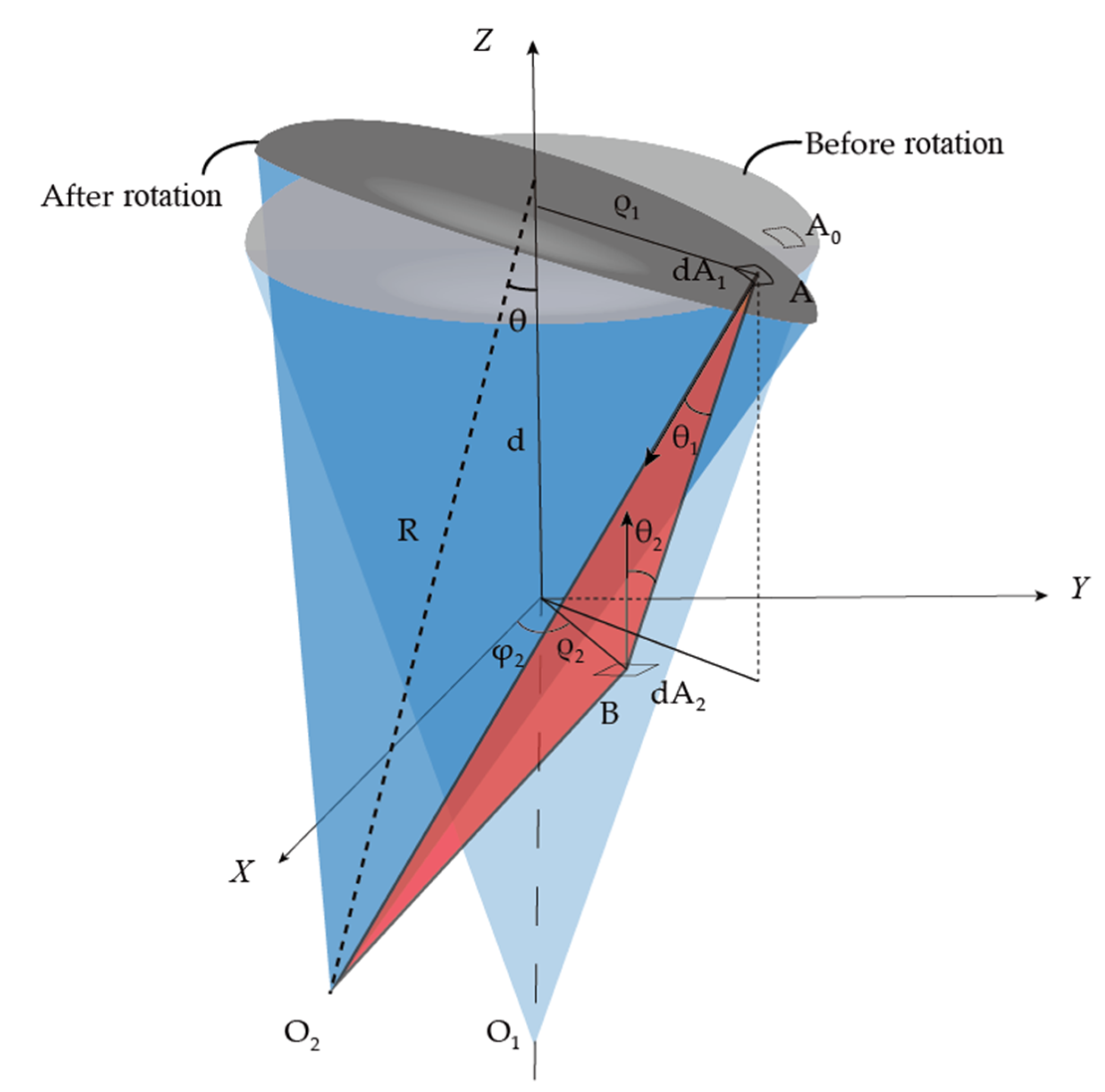 Optics 03 00018 g003