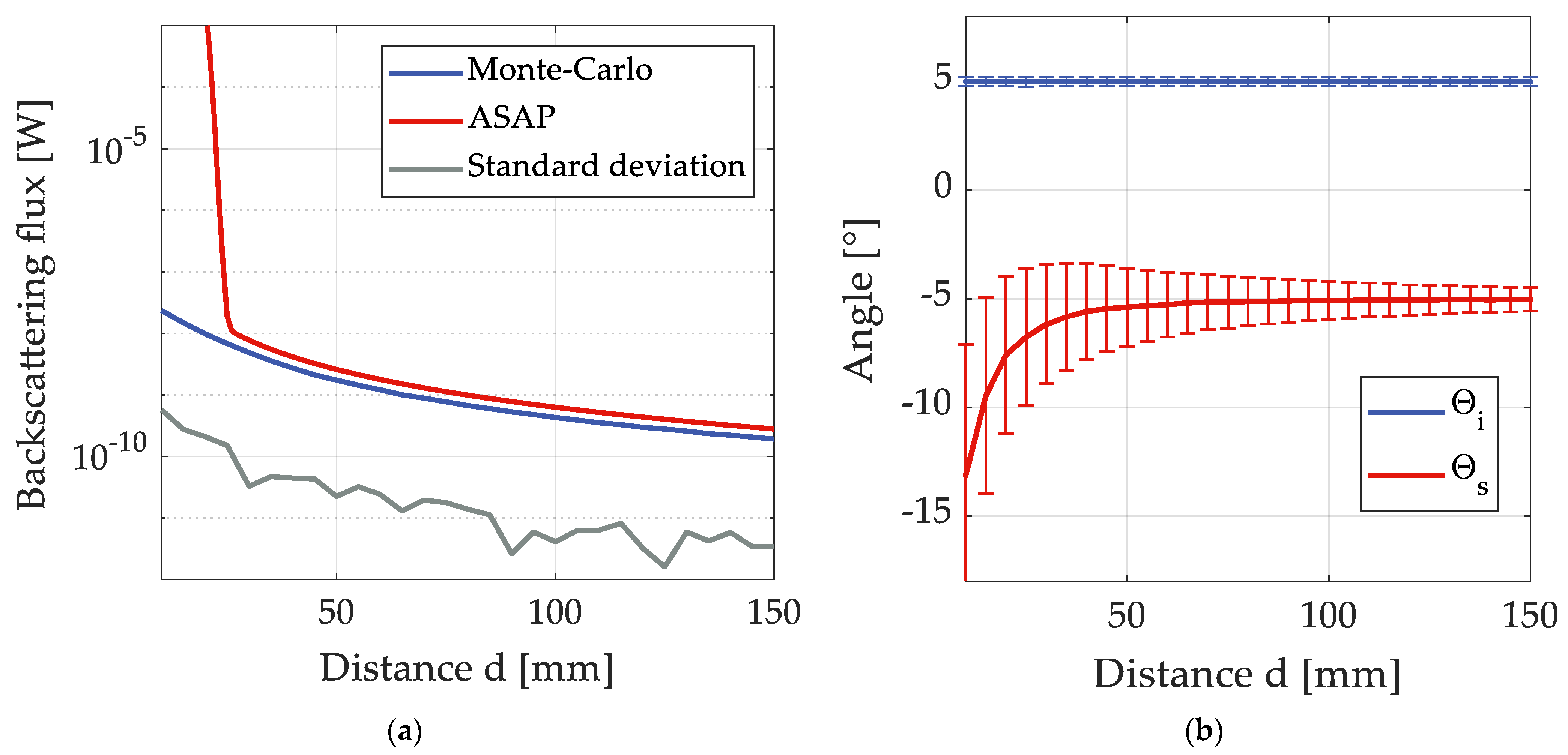 Optics 03 00018 g007