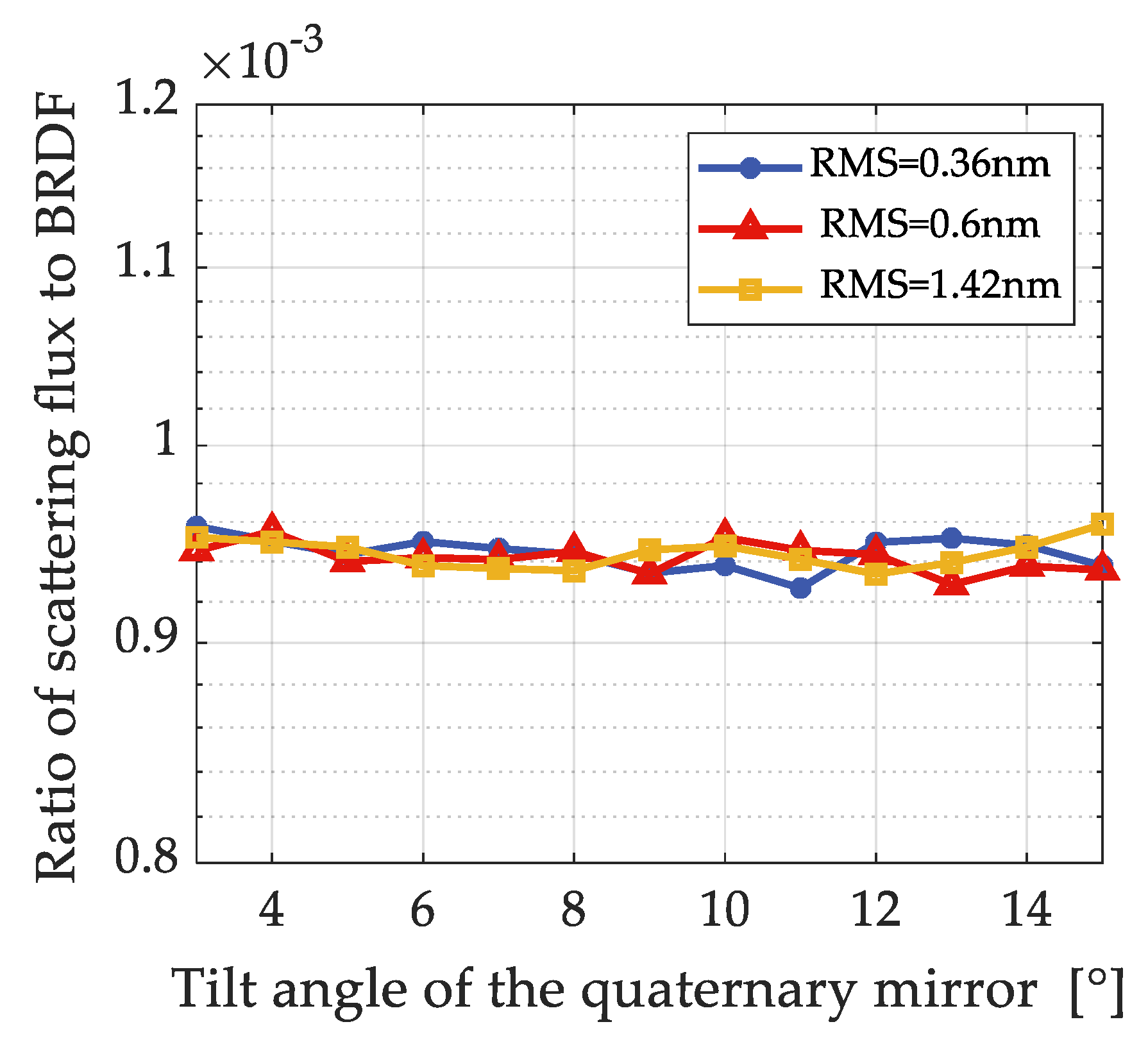 Optics 03 00018 g009