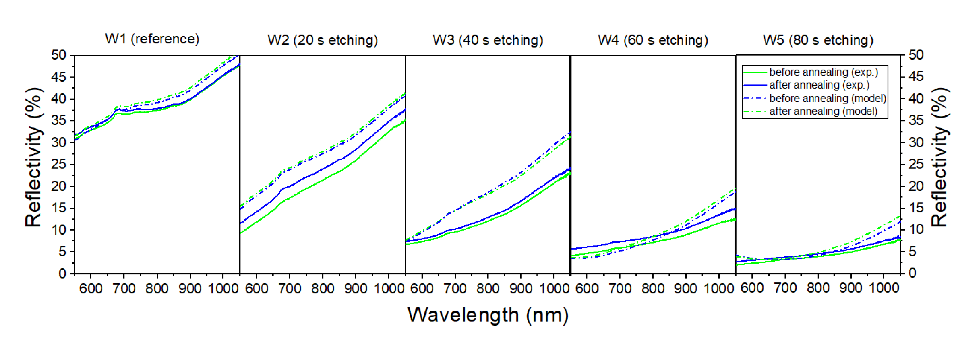 Optics 03 00021 g002