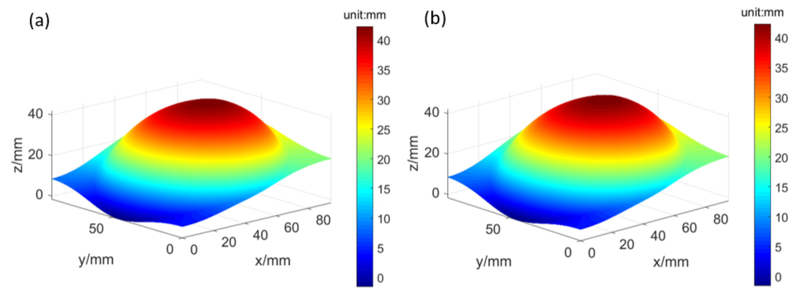 Optics 03 00031 g007 Optics 03 00031 g007