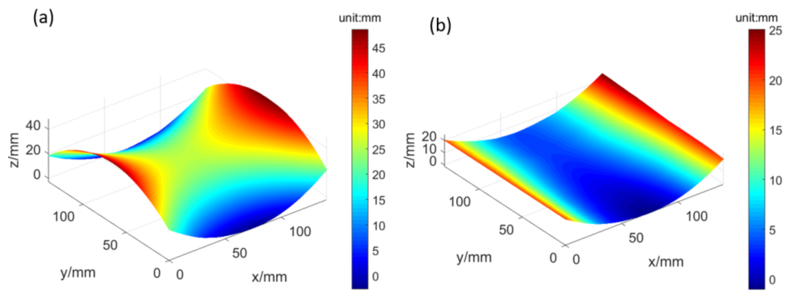 Optics 03 00031 g010 Optics 03 00031 g010